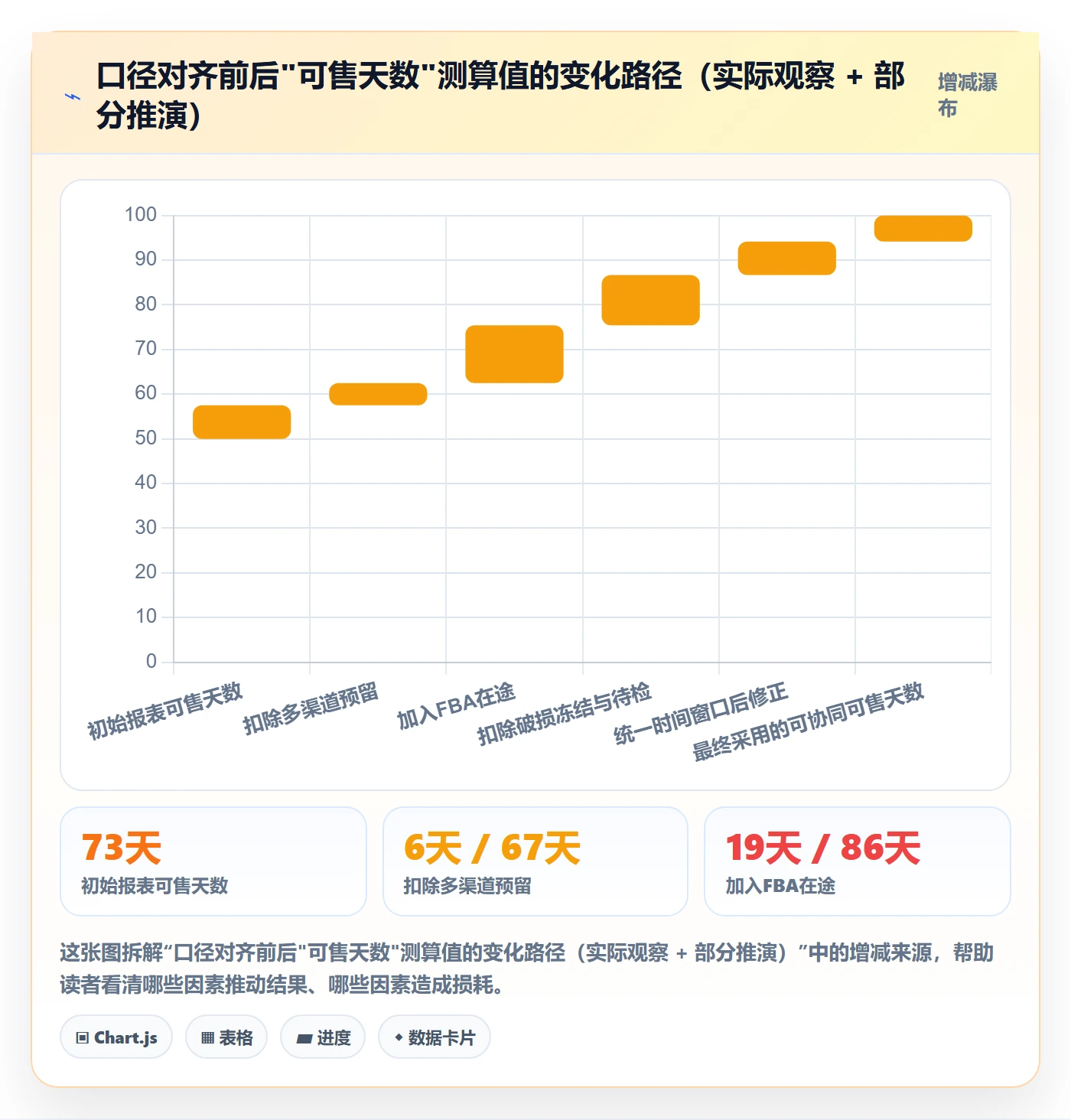 亚马逊软件怎么用？广告管理场景下的供应链协同拆解