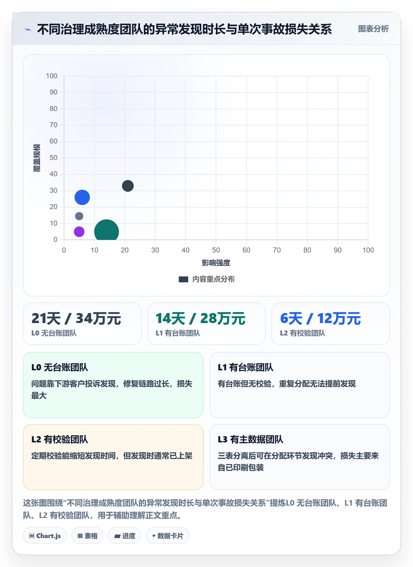 UPC码实战复盘：从商品绑定验证团队协同效果