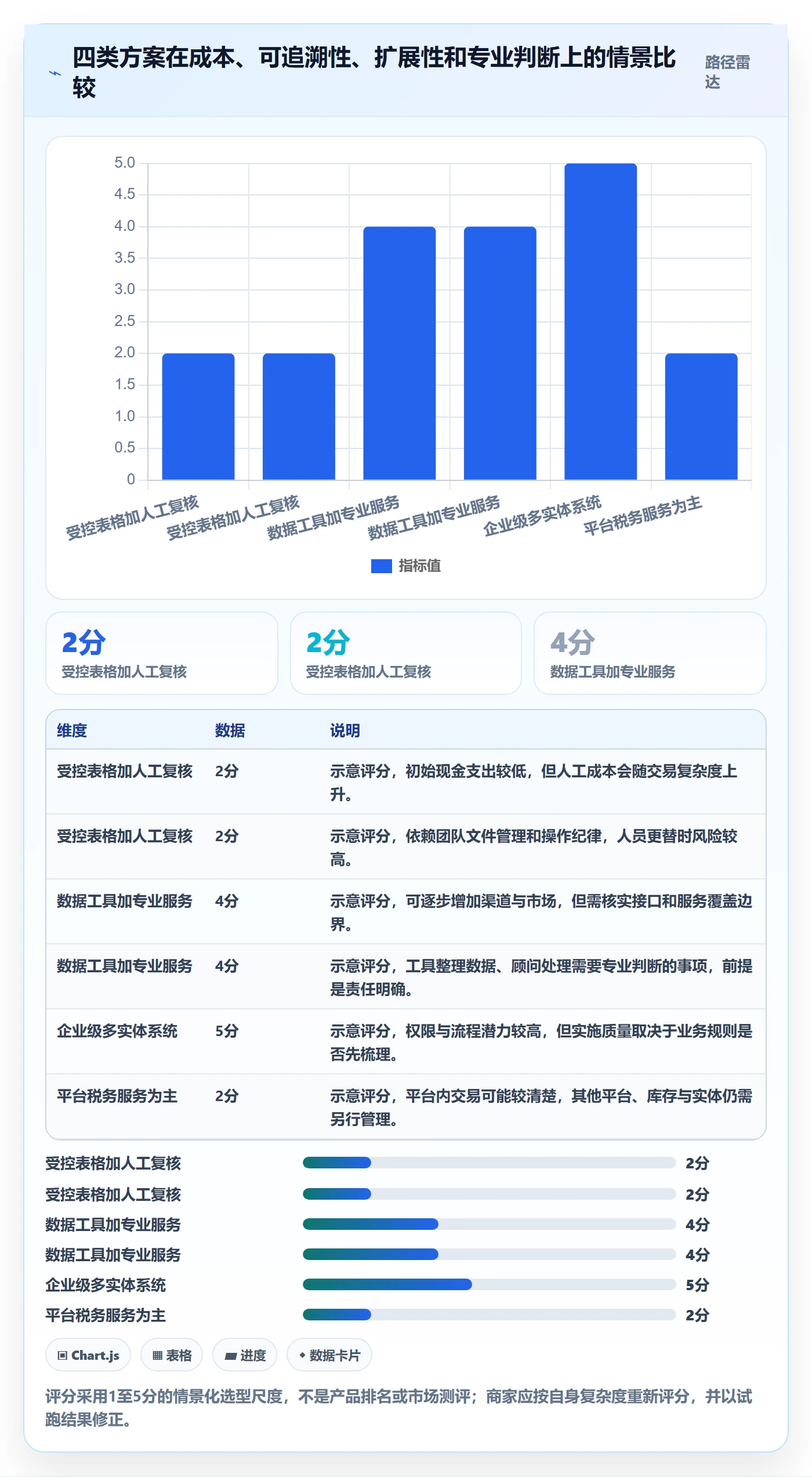 跨境电商选择标准：税务合规维度如何评估中小商家