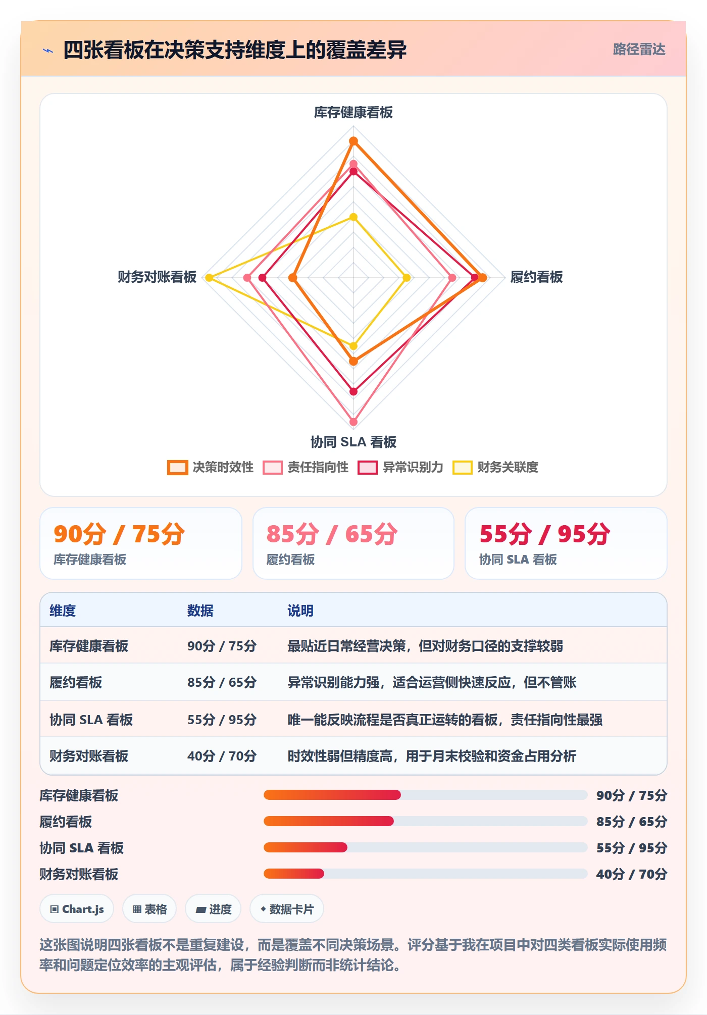 erp跨境电商升级方案：用团队协同改善库存管理