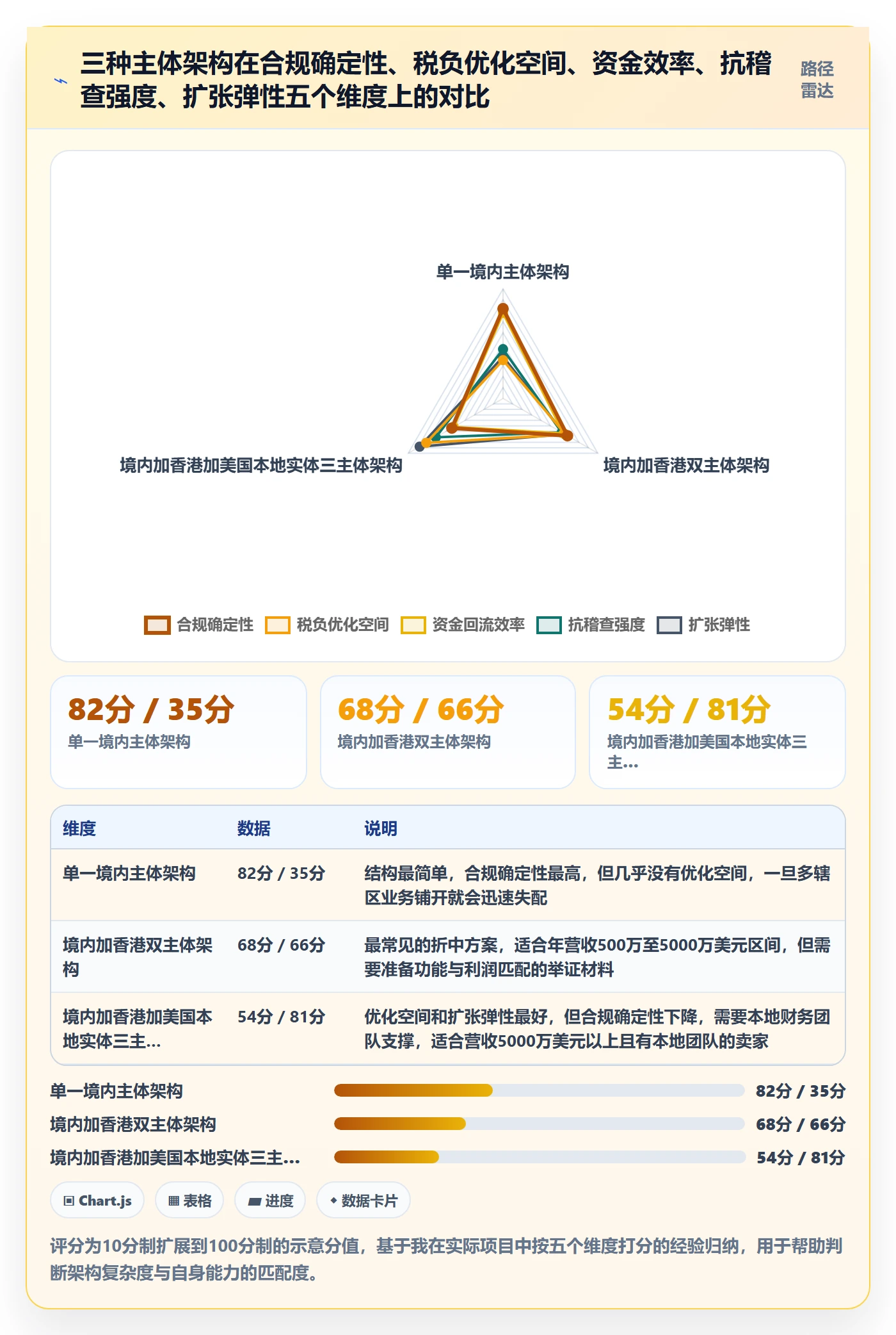 跨境电商运营业务拆解：流量获取为什么影响税务筹划