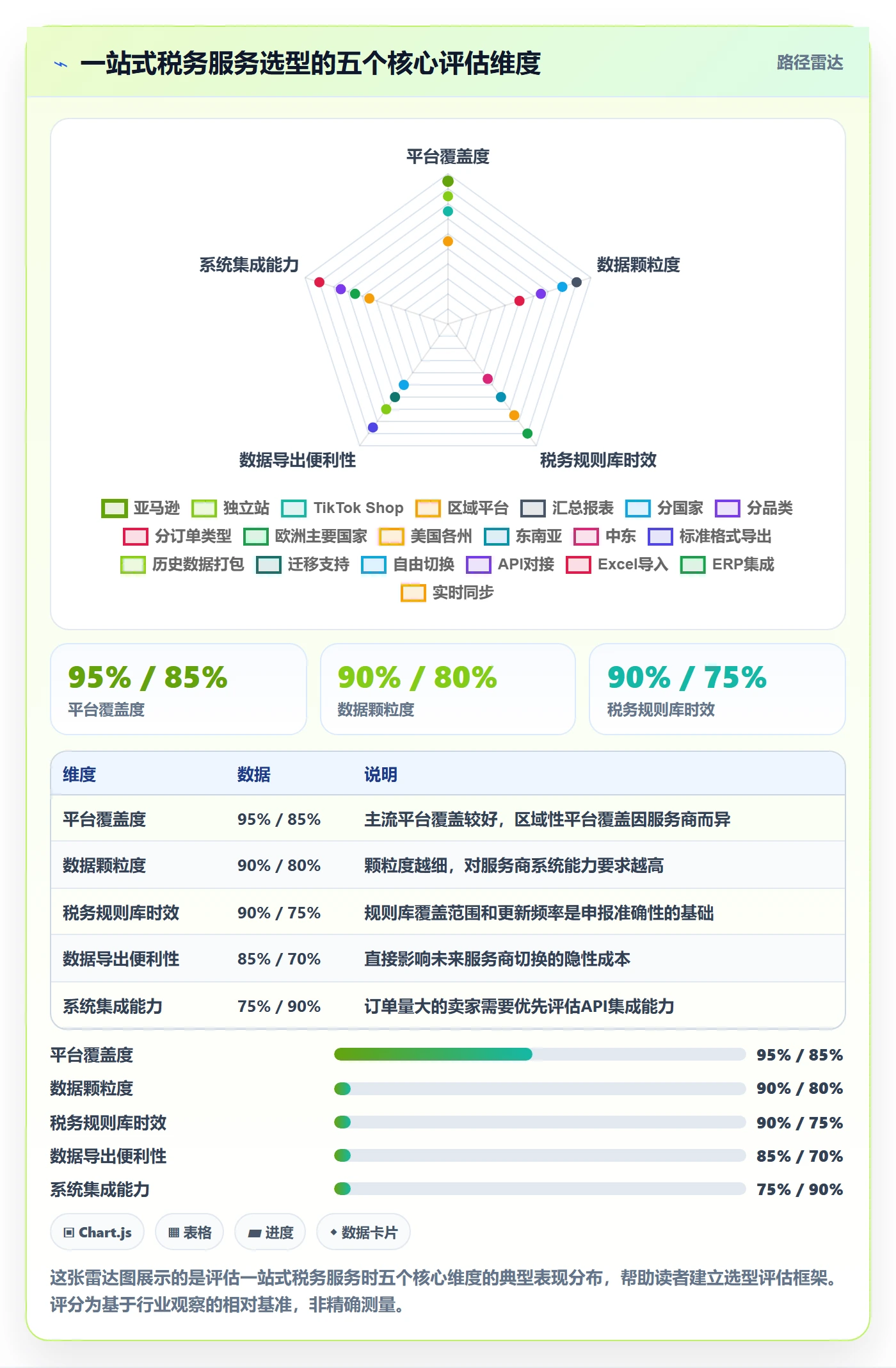 跨境电商一站式服务使用技巧:税务合规对应的精细化运营方法