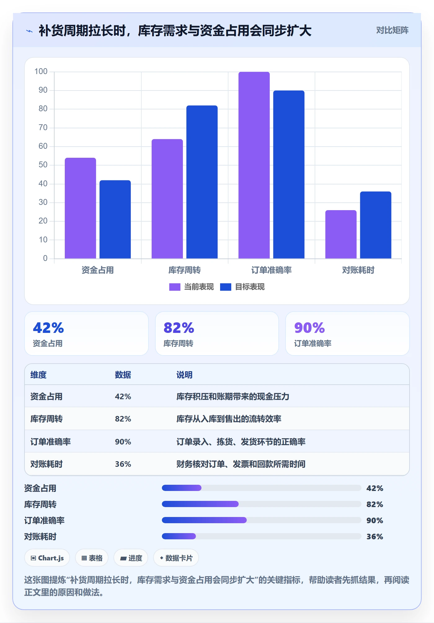 temu怎么选？半托管模式相关的海外仓管理判断标准