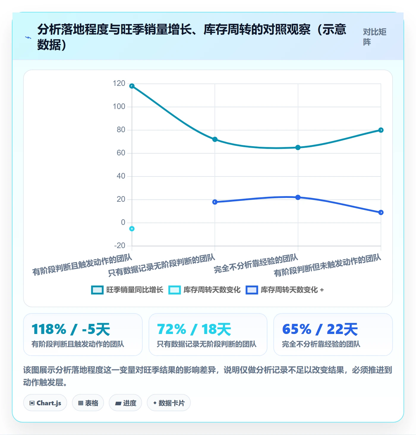 商品分析实施路径：生命周期如何完成旺季准备