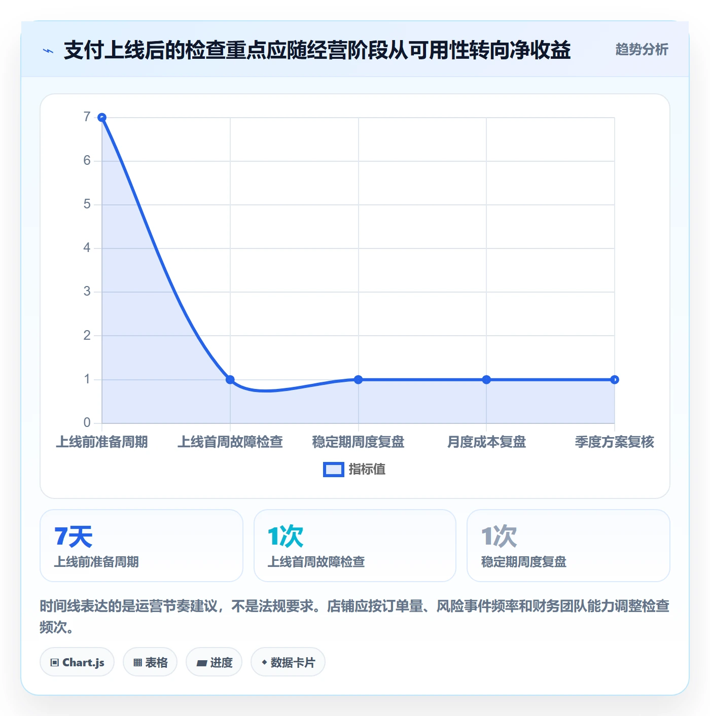 跨境电商优化清单：支付结算与入门指南的关键动作