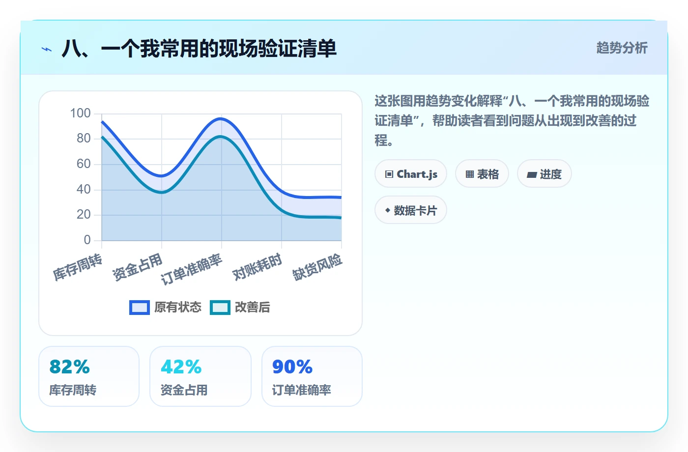 八、一个我常用的现场验证清单