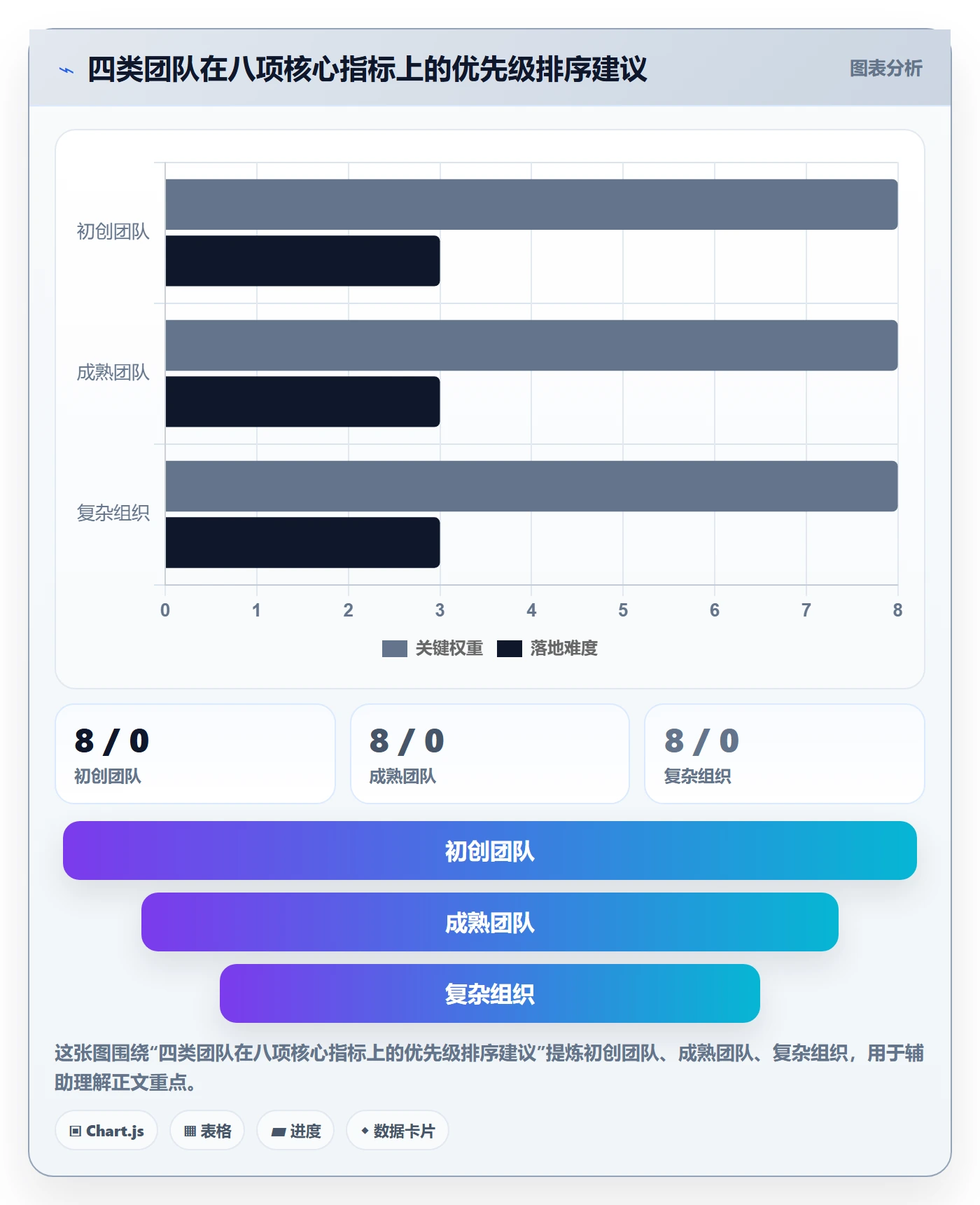 erp跨境电商实施路径：订单同步如何完成指标体系