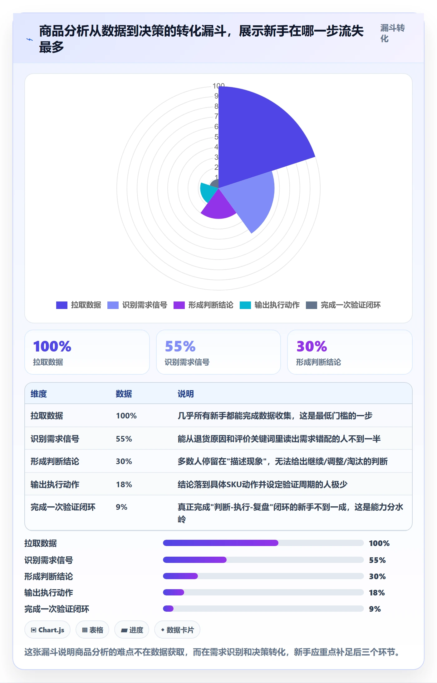 商品分析怎么管？以市场需求为核心的新手避坑方案