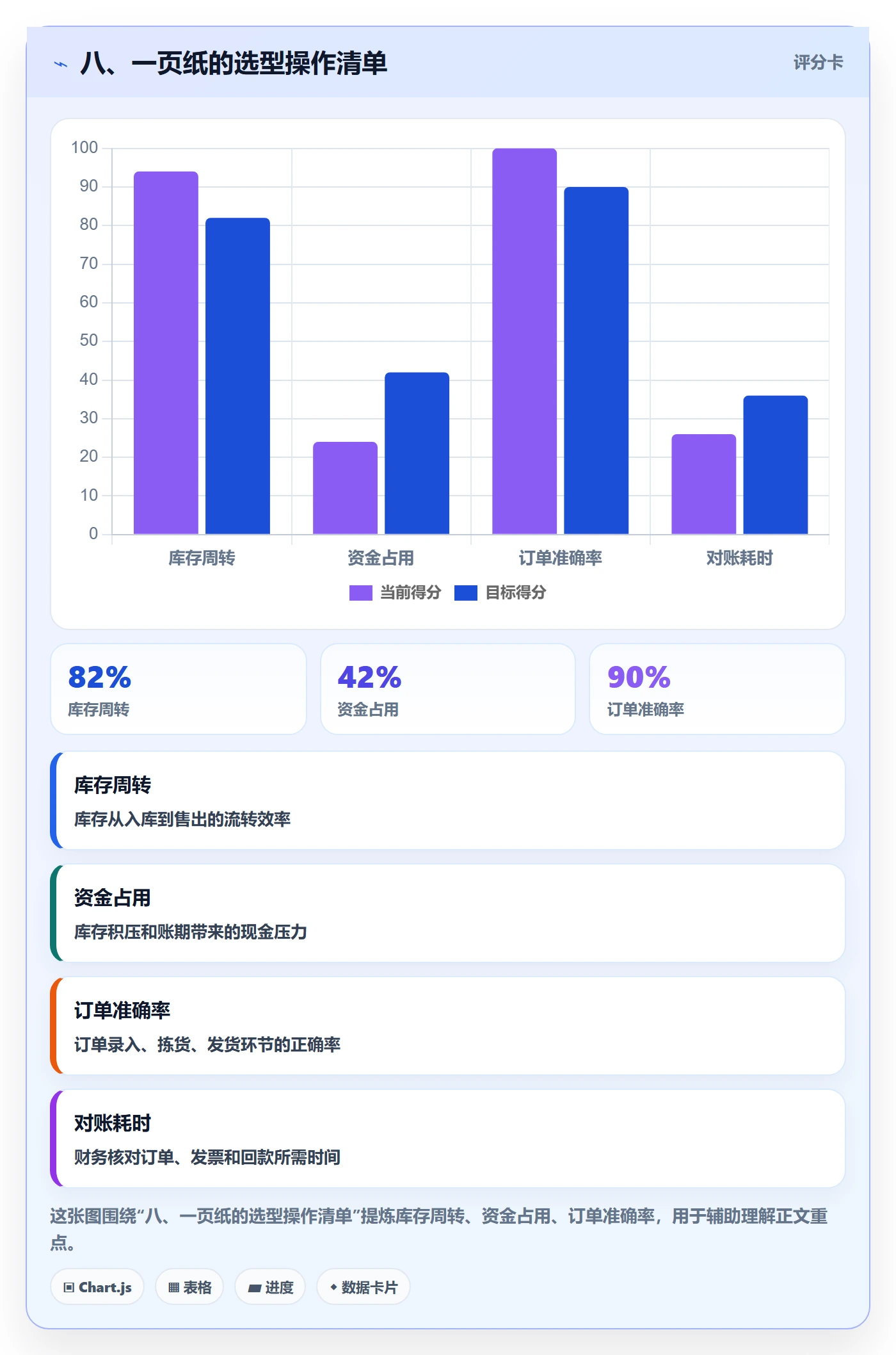 八、一页纸的选型操作清单