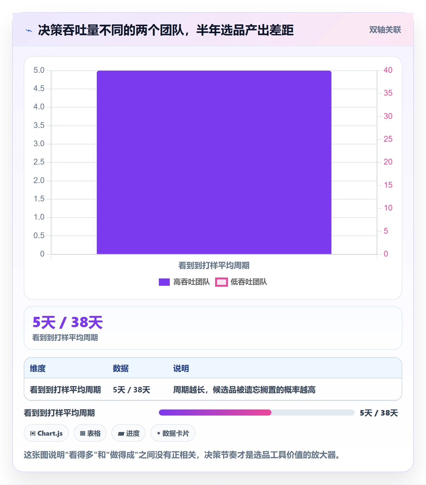 亚马逊软件管理要点：选品工具的增长策略如何设计