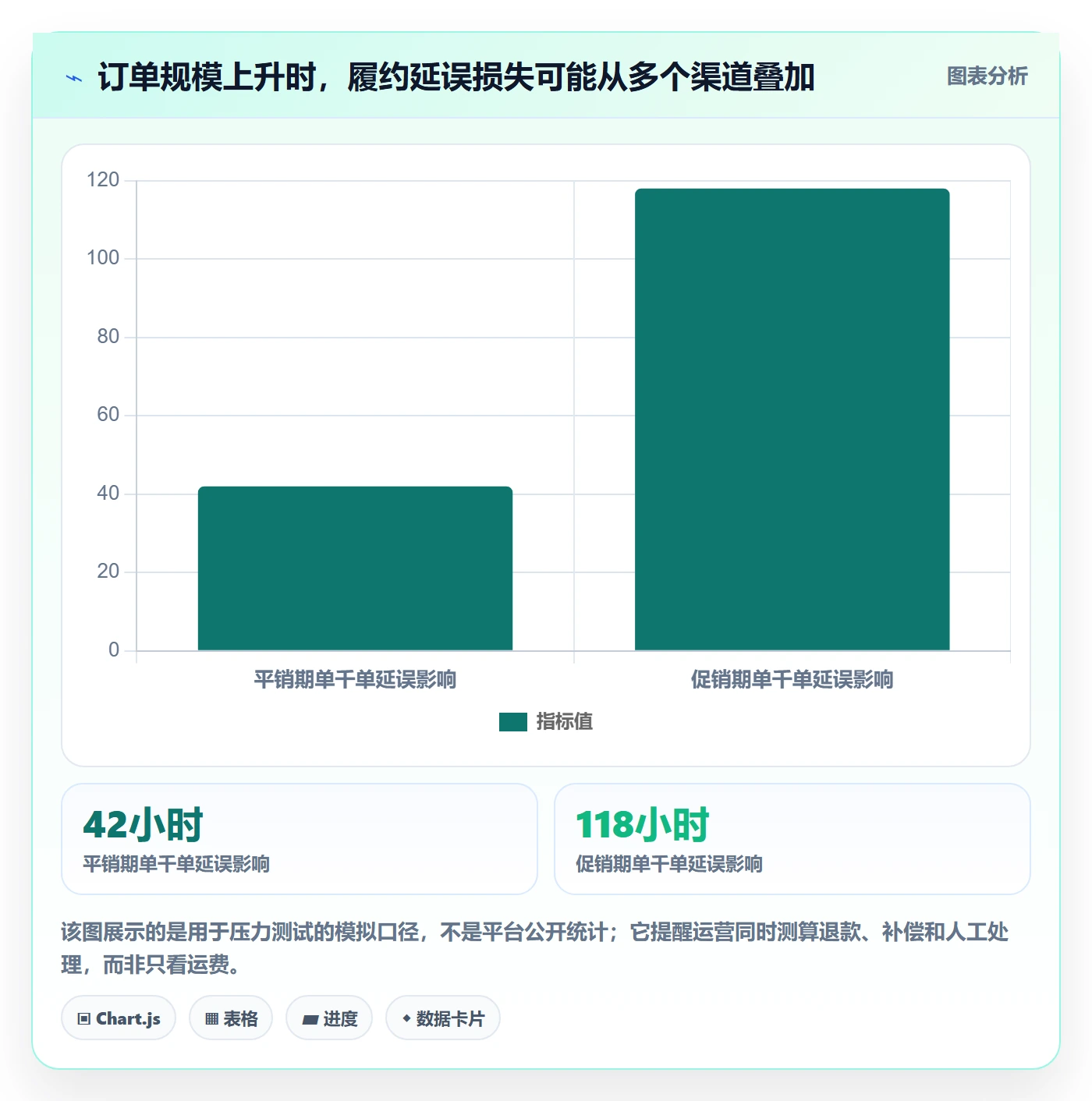 temu业务拆解：履约物流为什么影响精细化运营