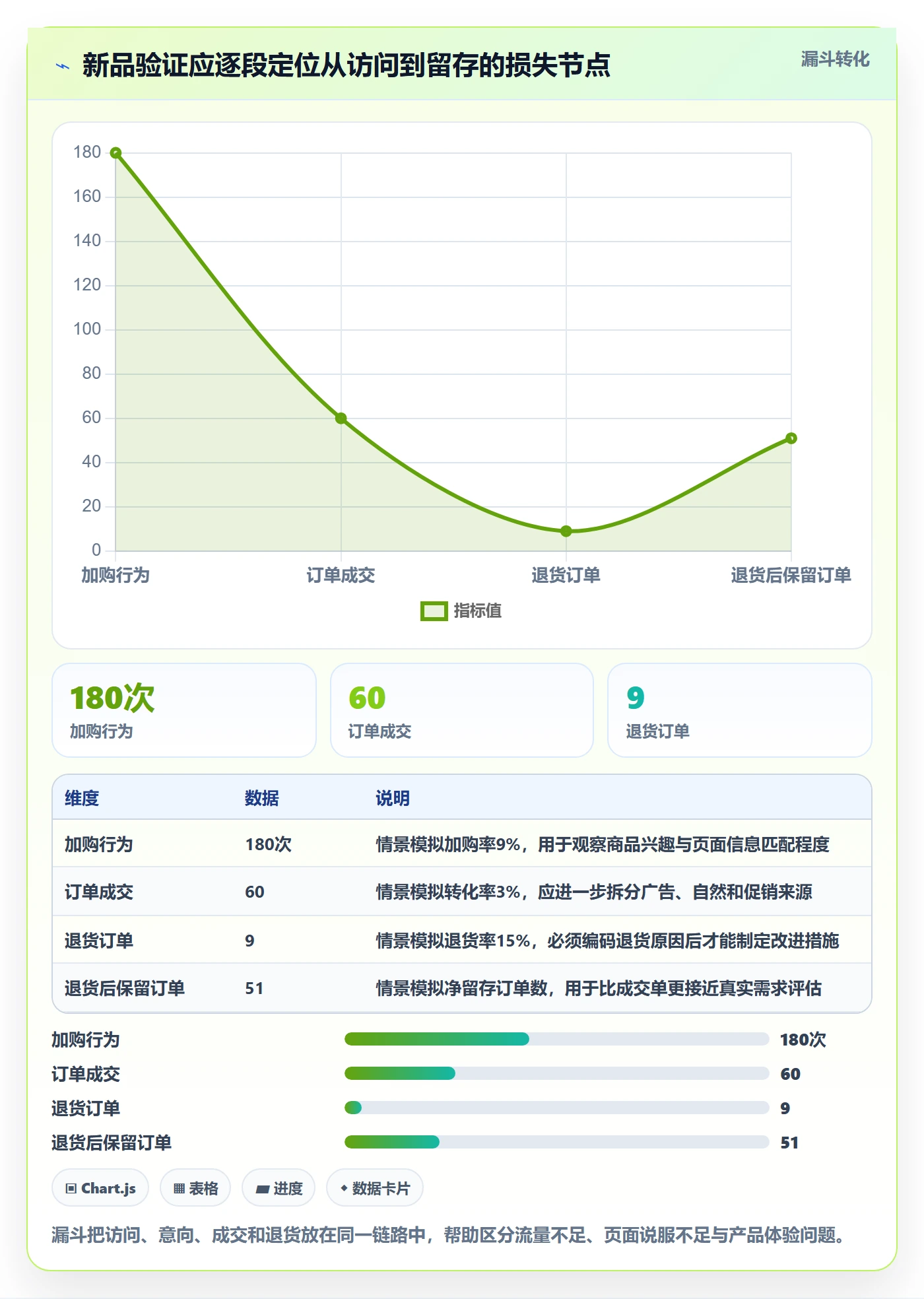 跨境电商决策指南：用选品策略判断品牌增长方案