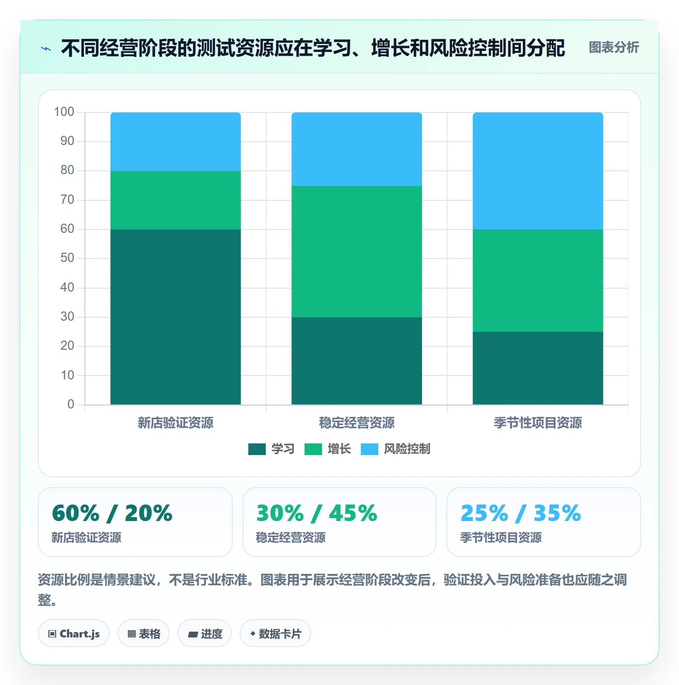 temu怎么优化？先从商品发布的趋势观察入手