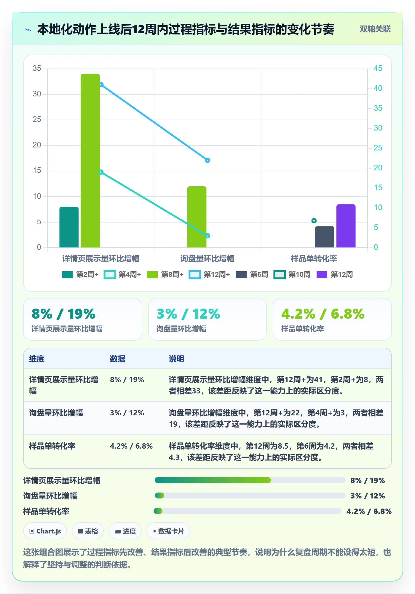 外贸数据分析平台操作手册：市场趋势对应的本地化运营步骤