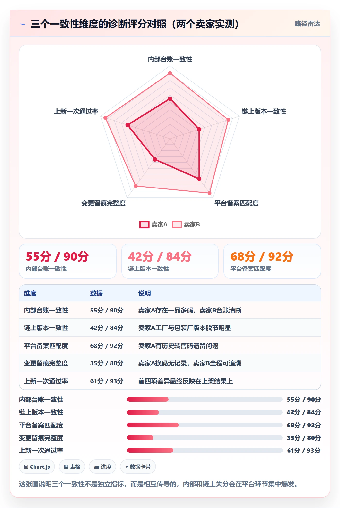 UPC码问题诊断：代码申请如何用供应链协同改进