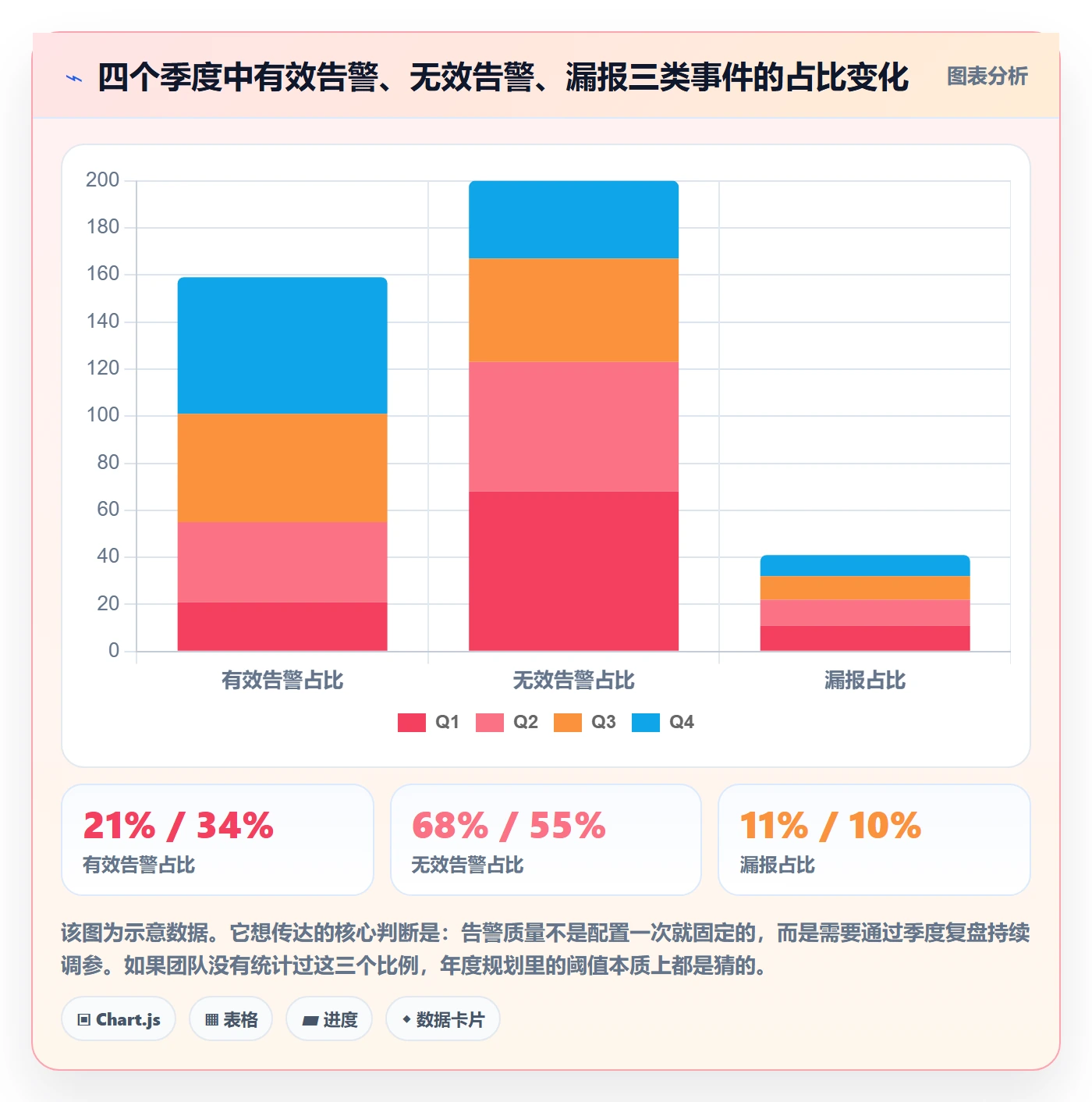 亚马逊软件场景解析：竞品监控中的年度规划怎么处理
