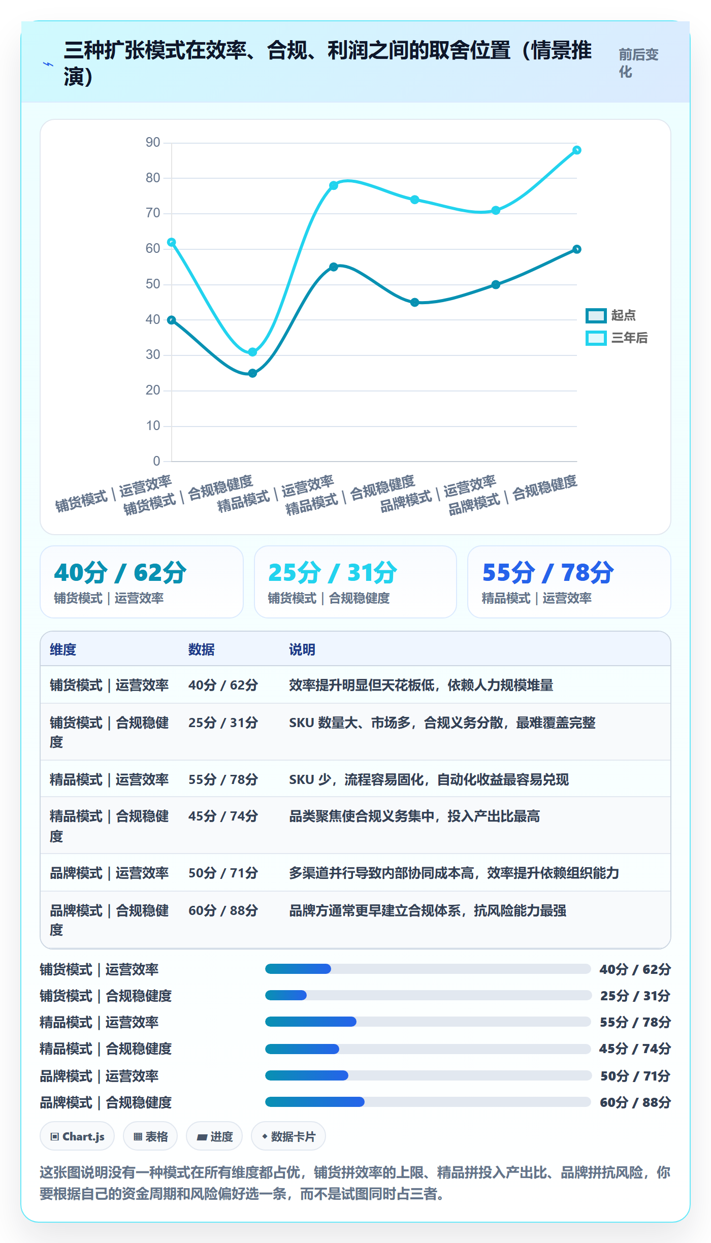 跨境电商运营建设路线：从转化优化到合规管理分几步
