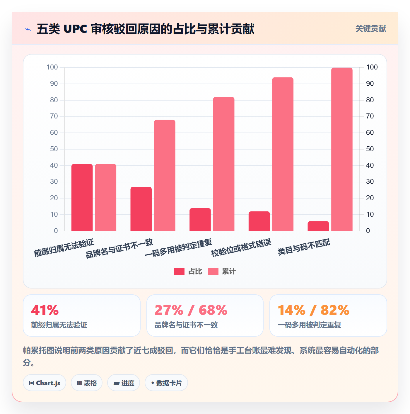 UPC码实践指南：平台审核的系统搭建怎样更有效