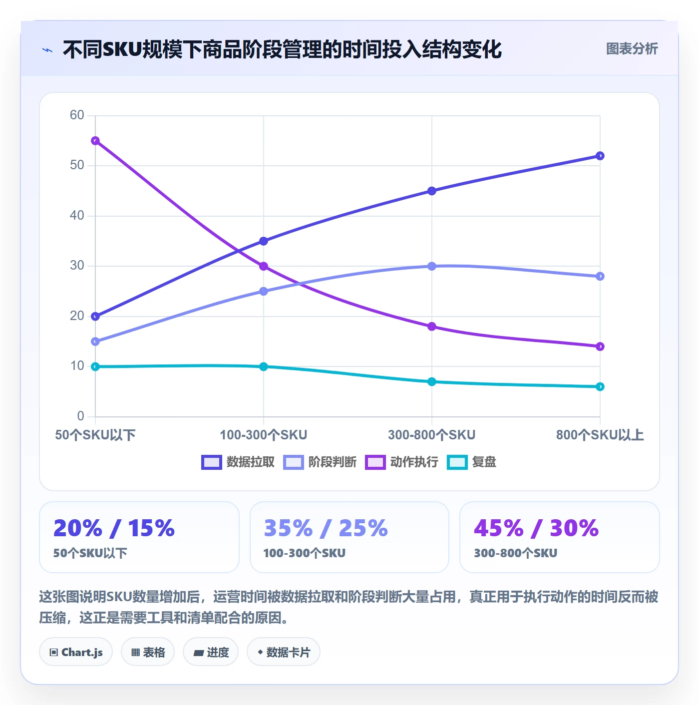 商品分析优化清单：生命周期与日常管理的关键动作