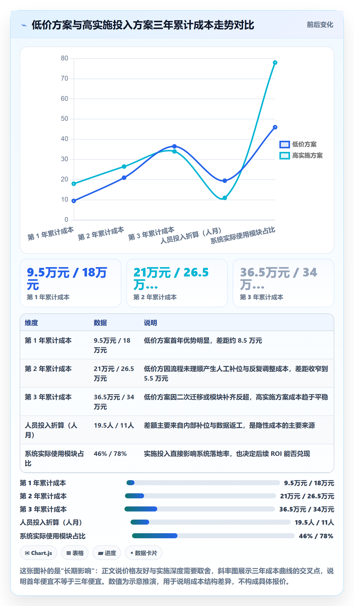 erp跨境电商怎么选？系统实施相关的市场调研判断标准