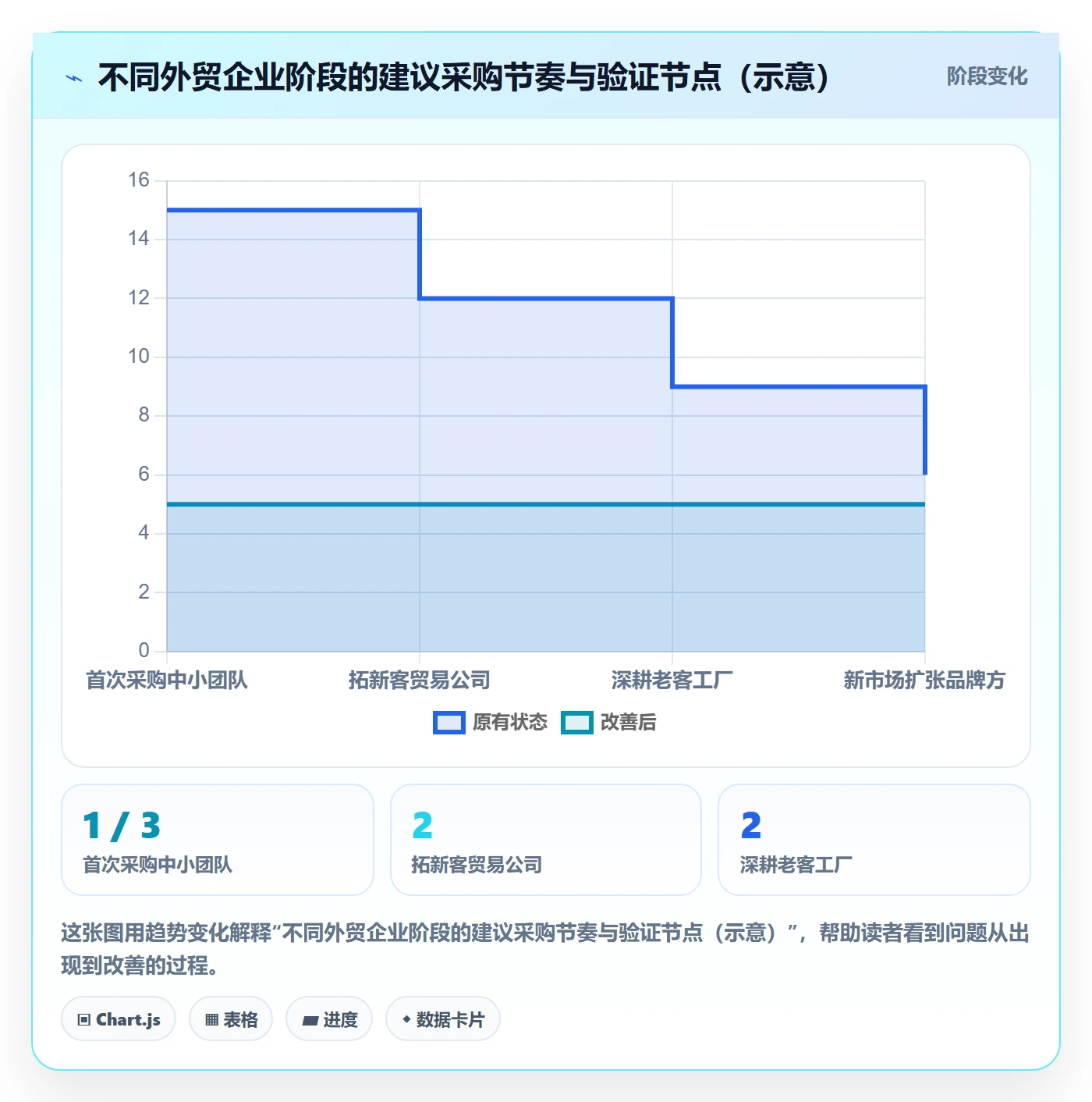 外贸数据分析平台决策指南：用增长策略判断海关数据方案