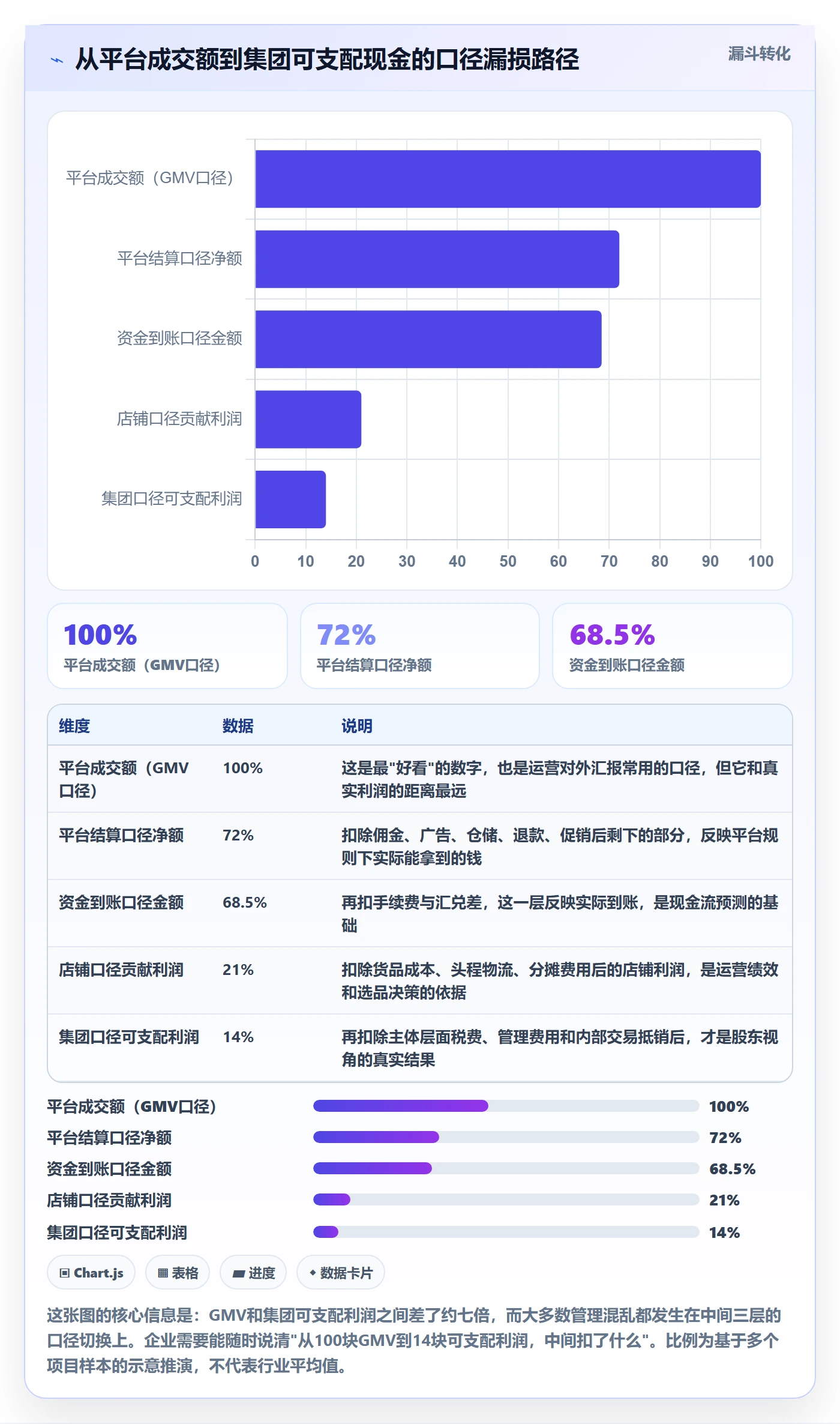 erp跨境电商实施路径：财务核算如何完成店群管理