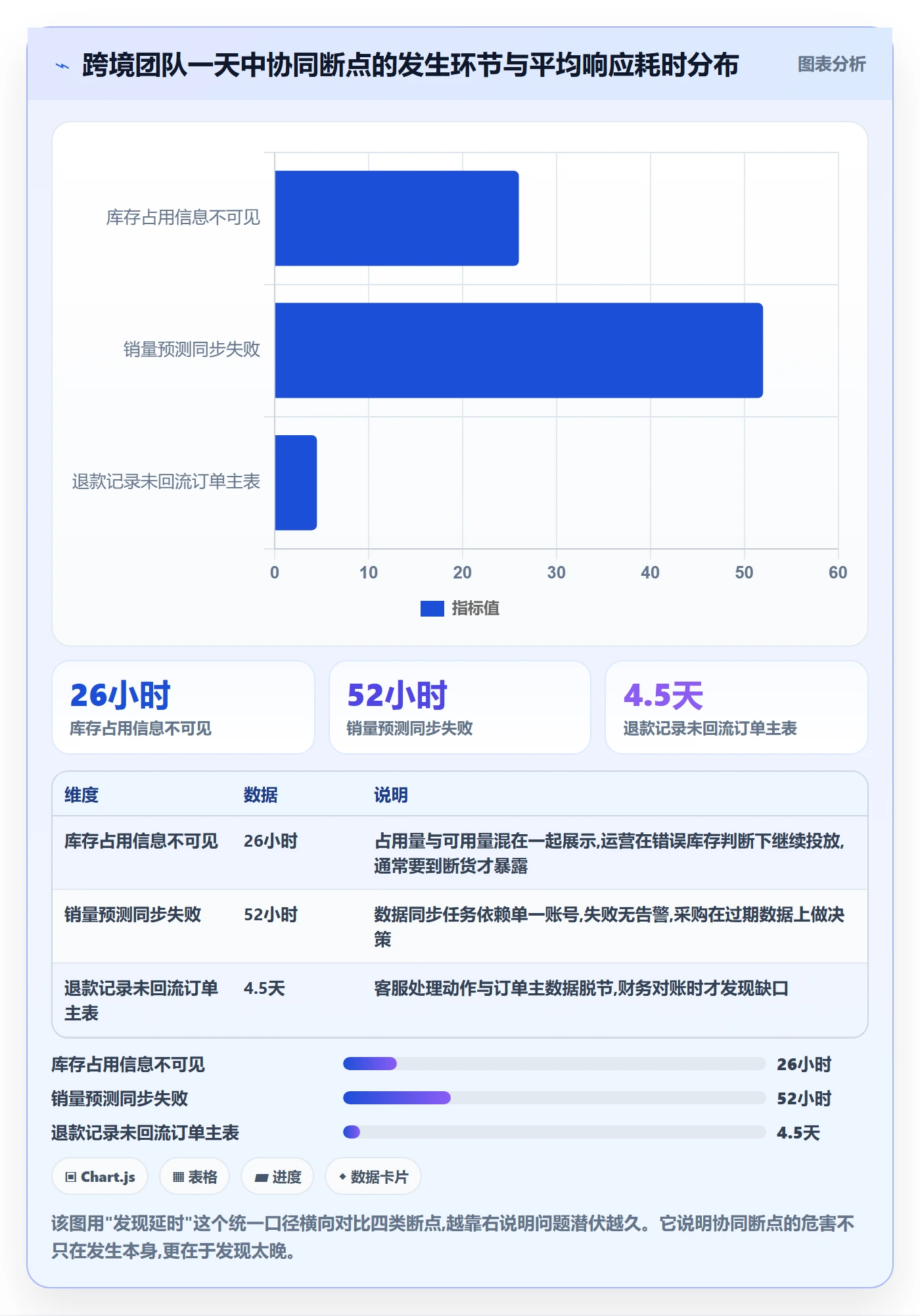 erp跨境电商实用方法：围绕权限管理建立供应链协同