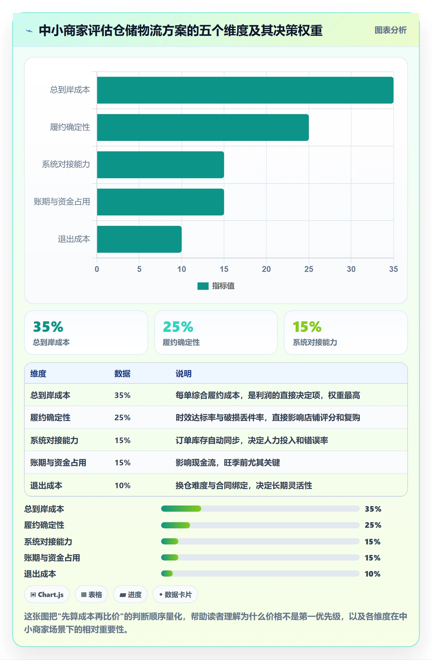 跨境电商一站式服务决策指南：用中小商家判断仓储物流方案