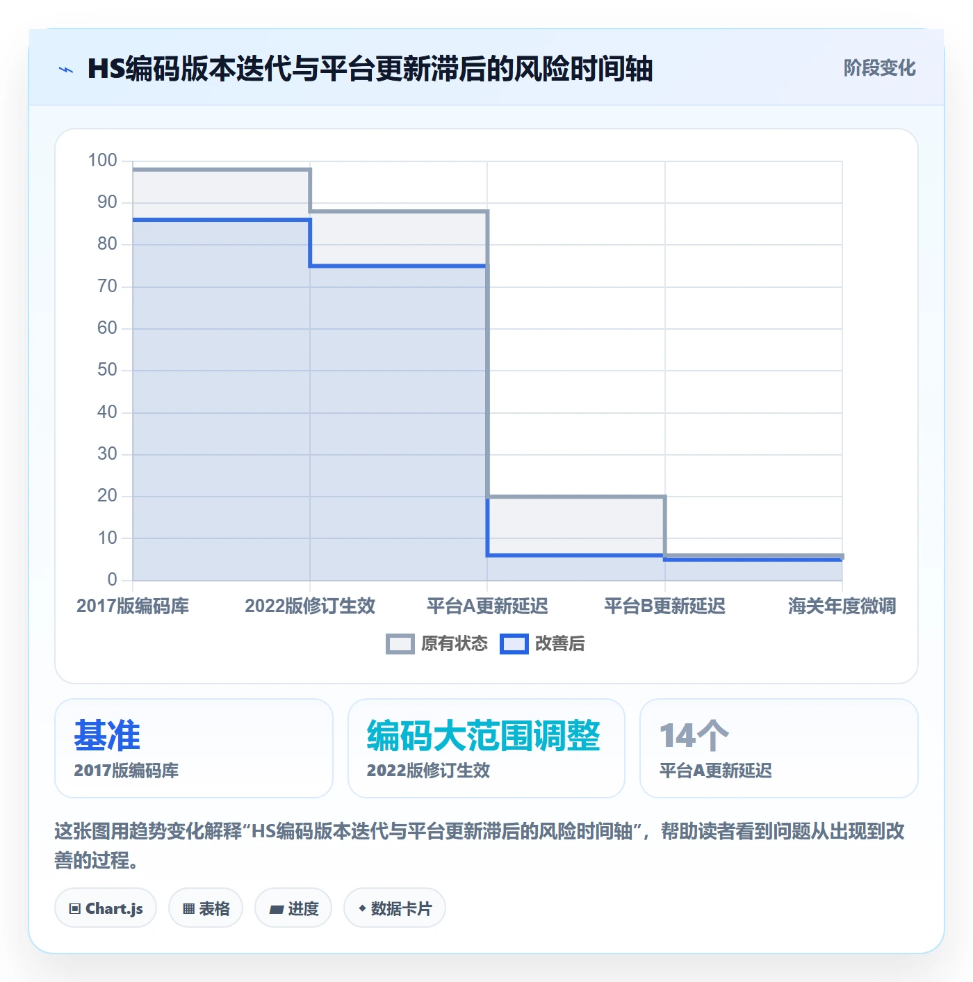 外贸数据分析平台决策指南：用新手避坑判断商品编码方案