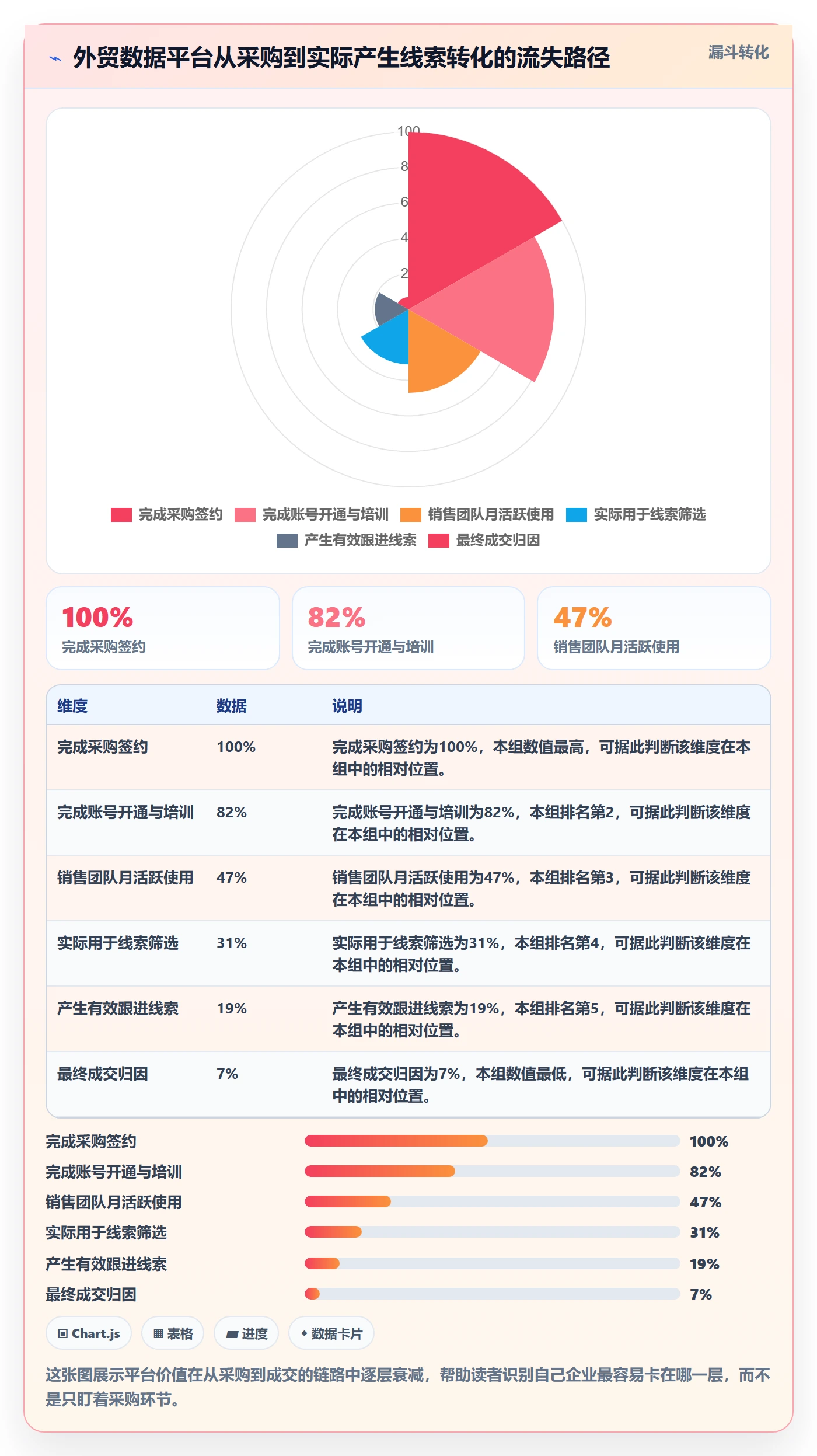 外贸数据分析平台怎么选？销售线索相关的市场调研判断标准