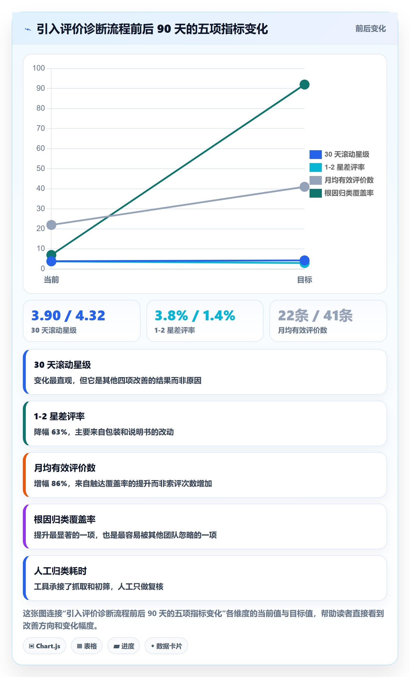 亚马逊软件问题诊断：评价管理如何用中小商家改进