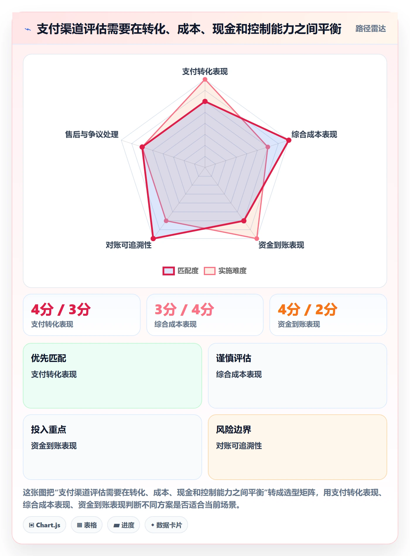 跨境电商怎么管？以支付结算为核心的增长策略方案