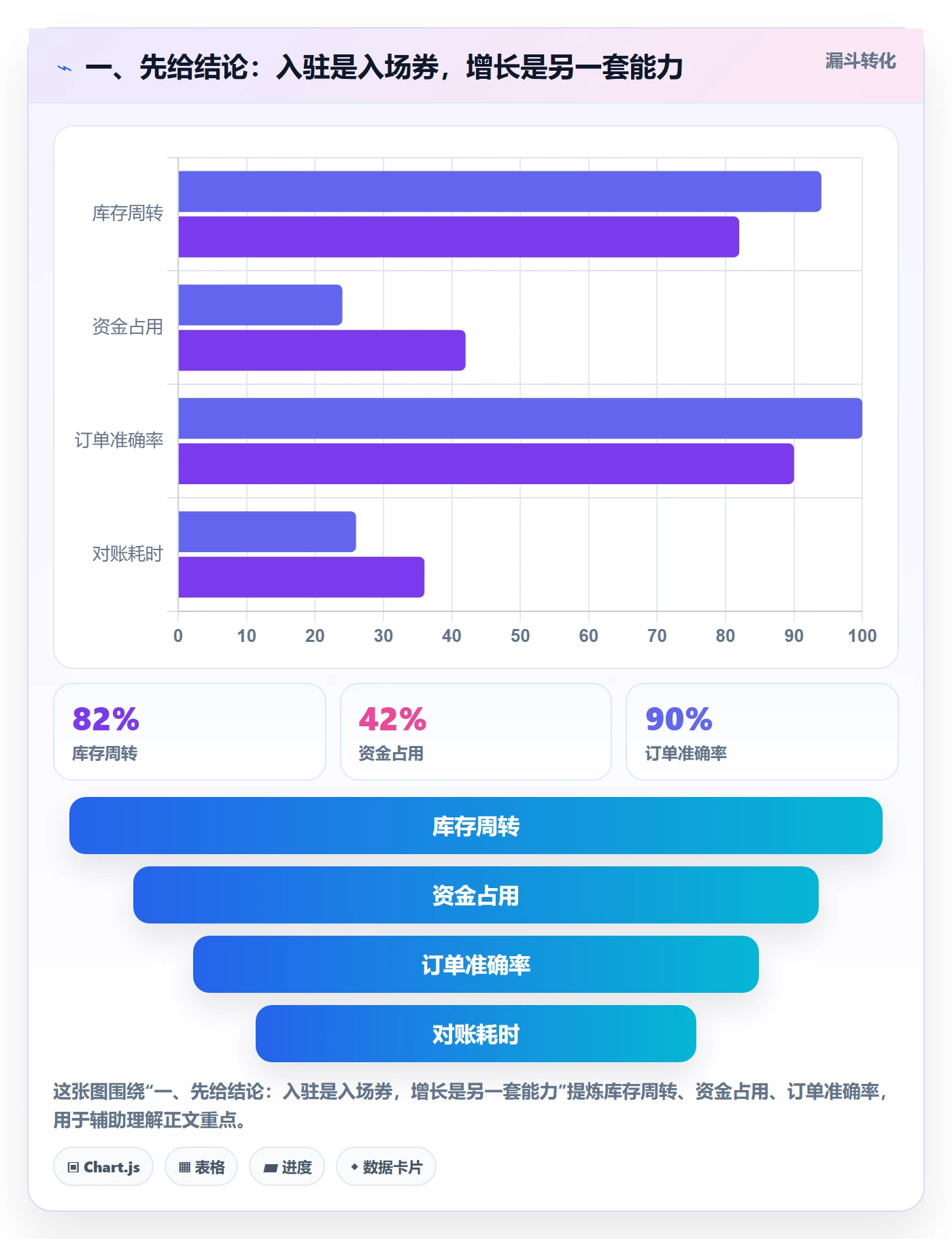一、先给结论：入驻是入场券，增长是另一套能力
