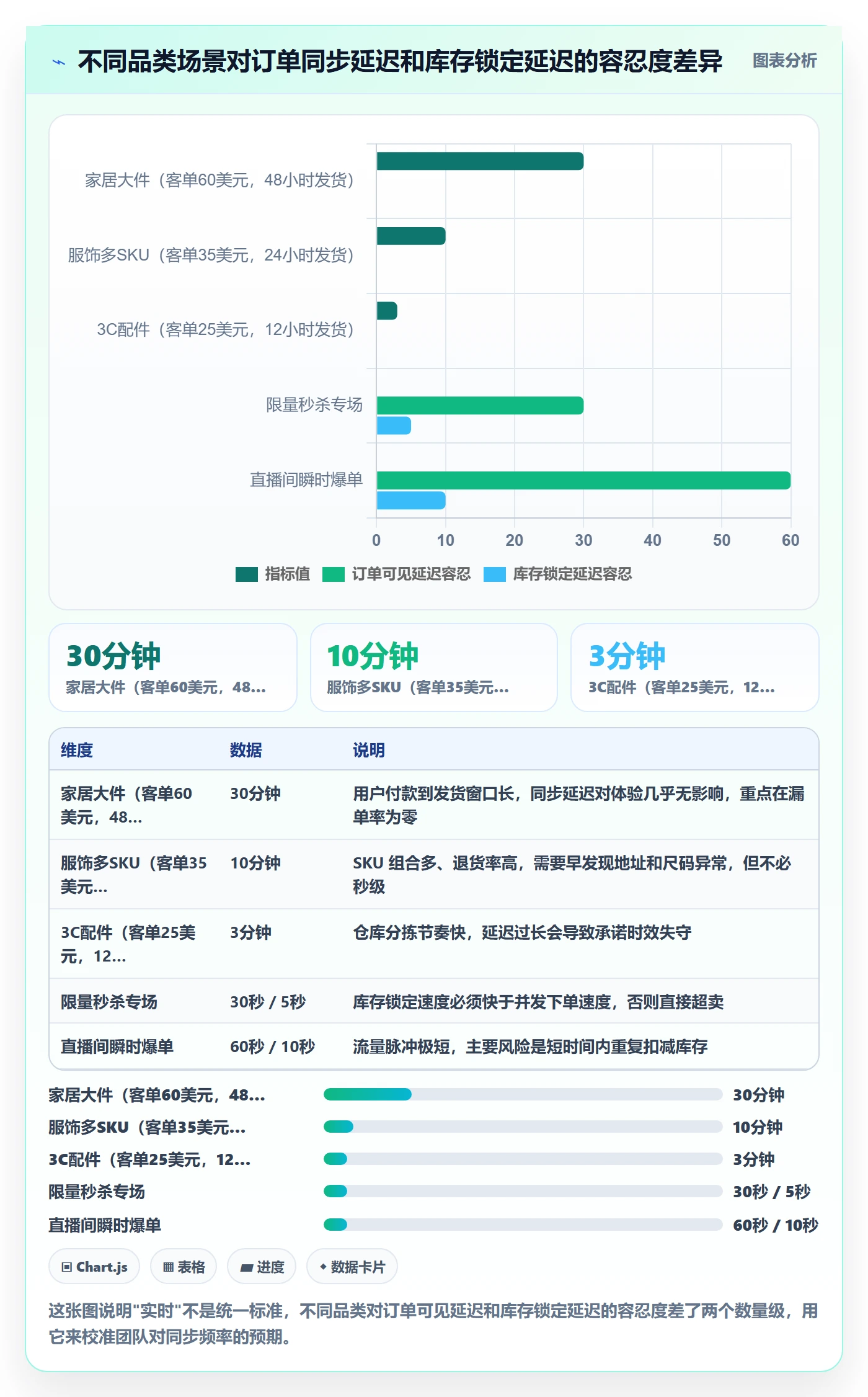 erp跨境电商运营框架:把订单同步纳入精细化运营