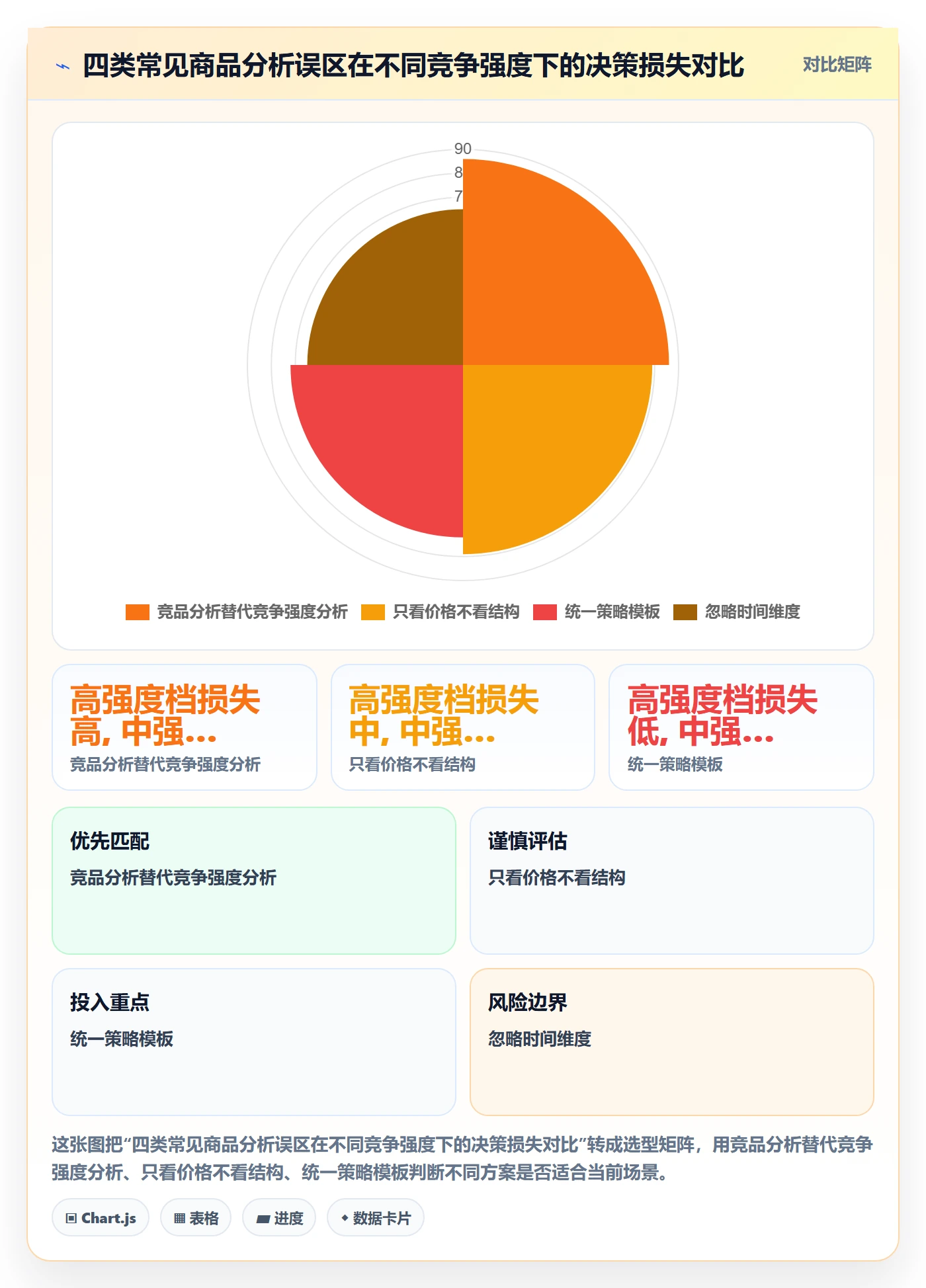 商品分析使用技巧：竞争强度对应的实操教程方法