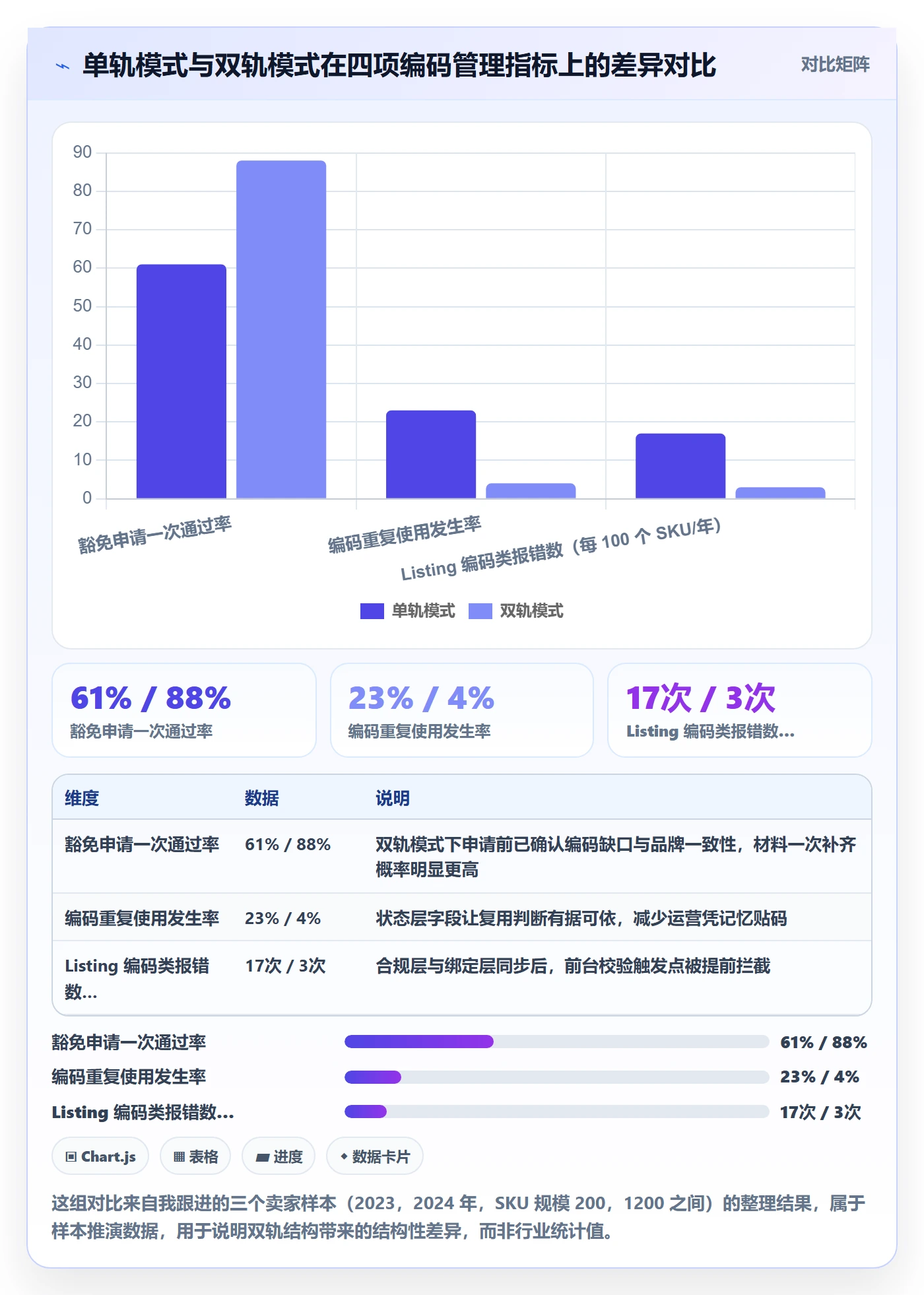 UPC码规划方法:豁免申请与日常管理如何衔接