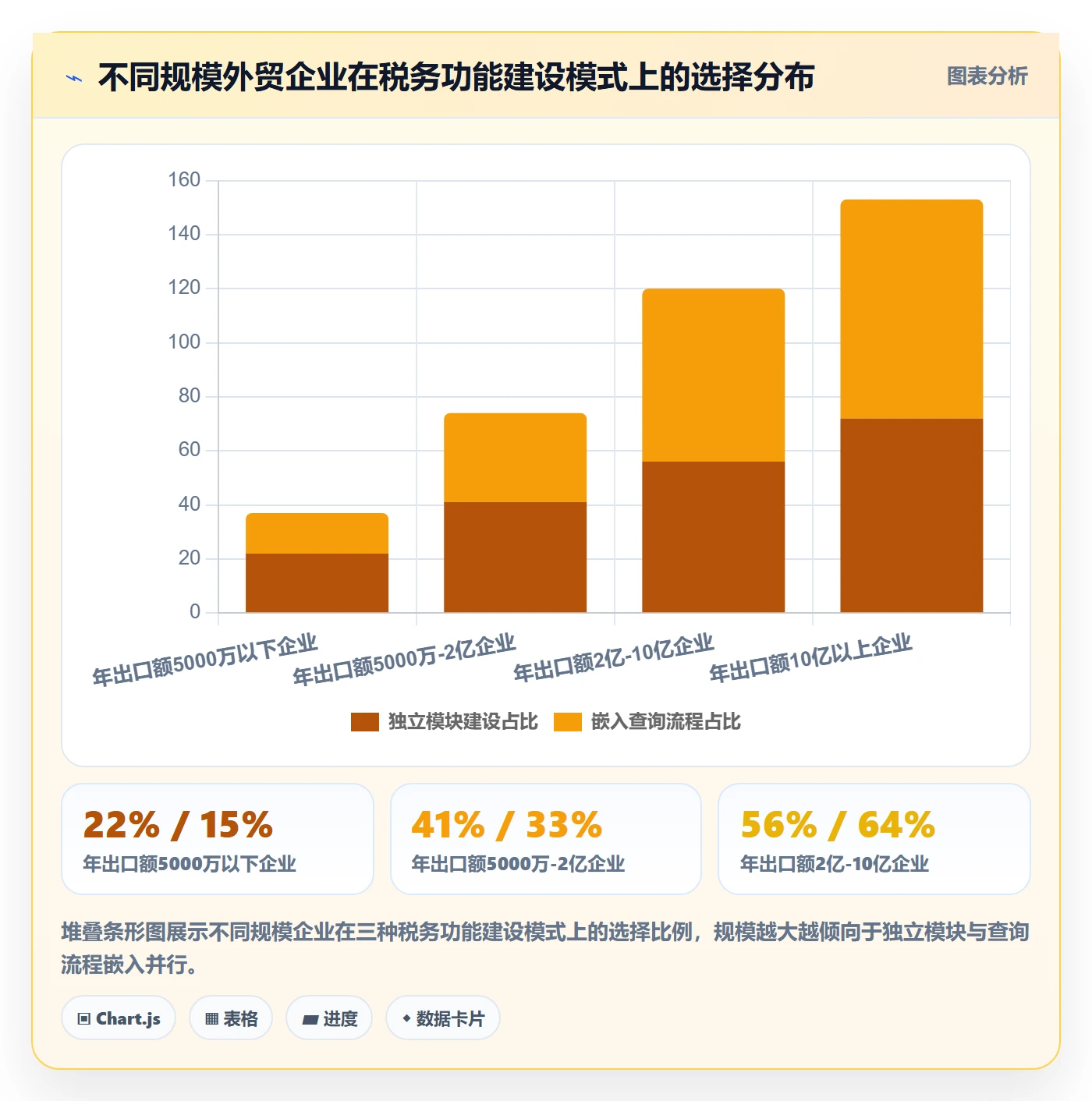 外贸数据分析平台方案设计：买家查询场景的税务筹划怎么做
