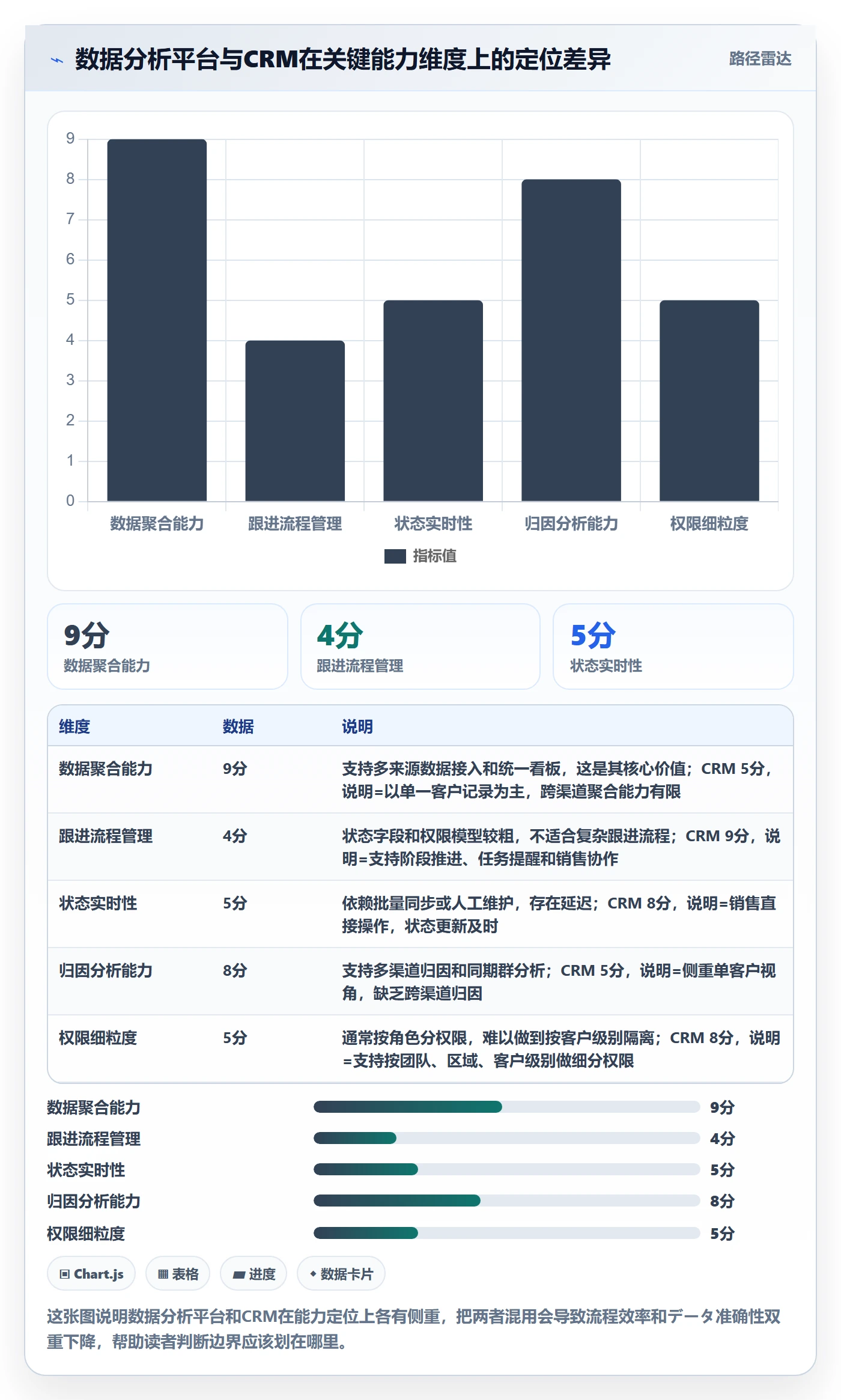 外贸数据分析平台运营框架：把销售线索纳入常见误区