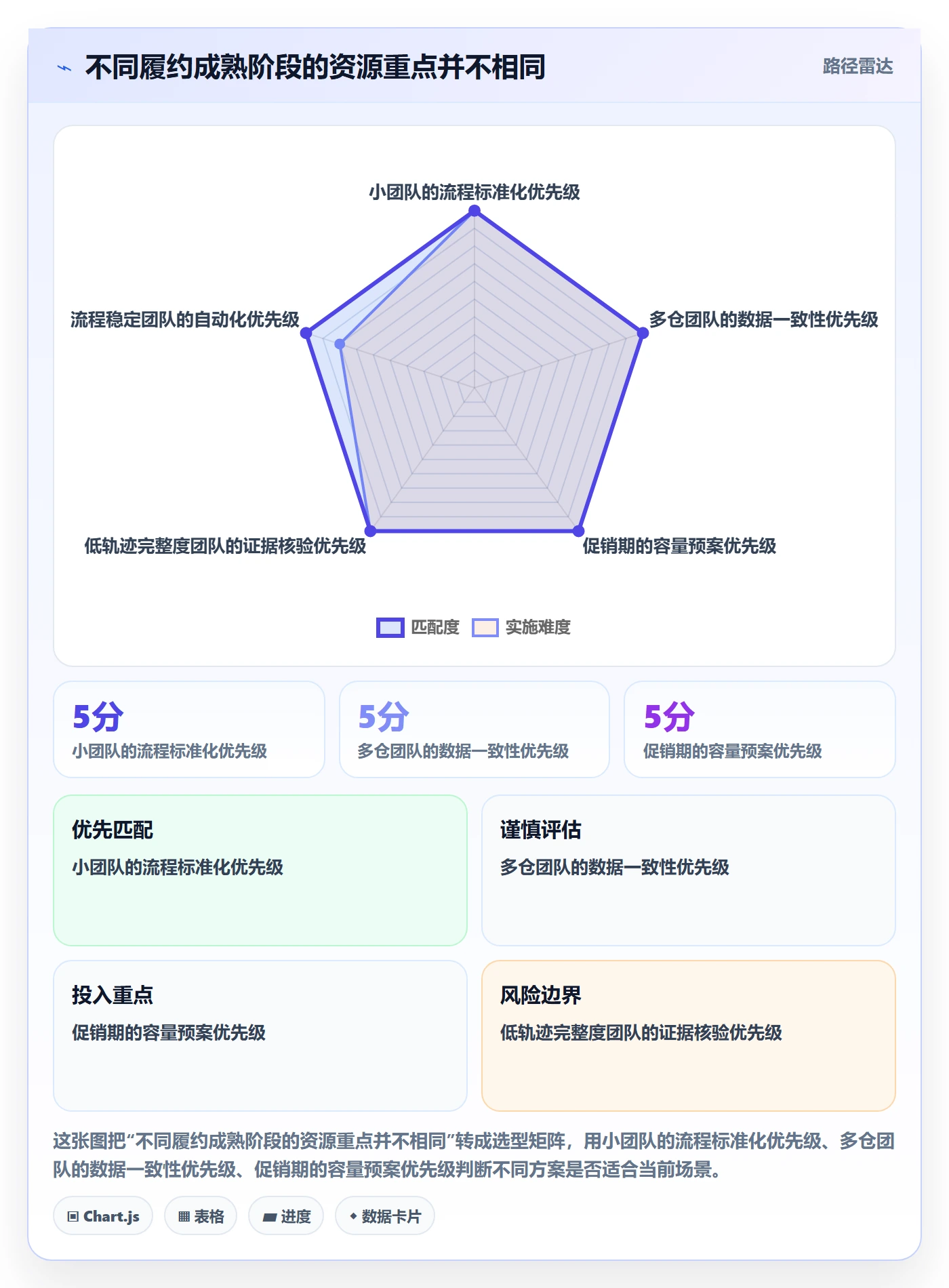 temu实用方法：围绕履约物流建立团队协同