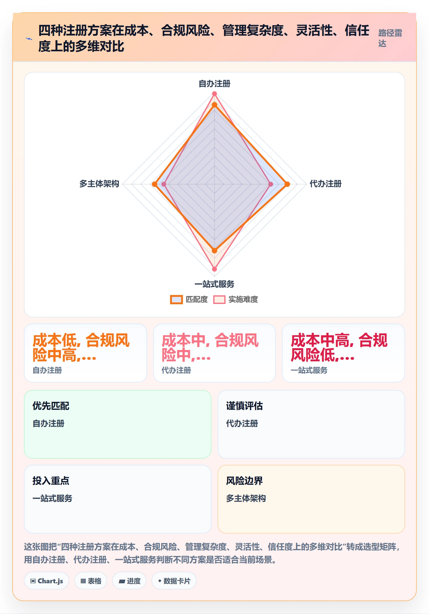 跨境电商一站式服务场景解析：公司注册中的精细化运营怎么处理