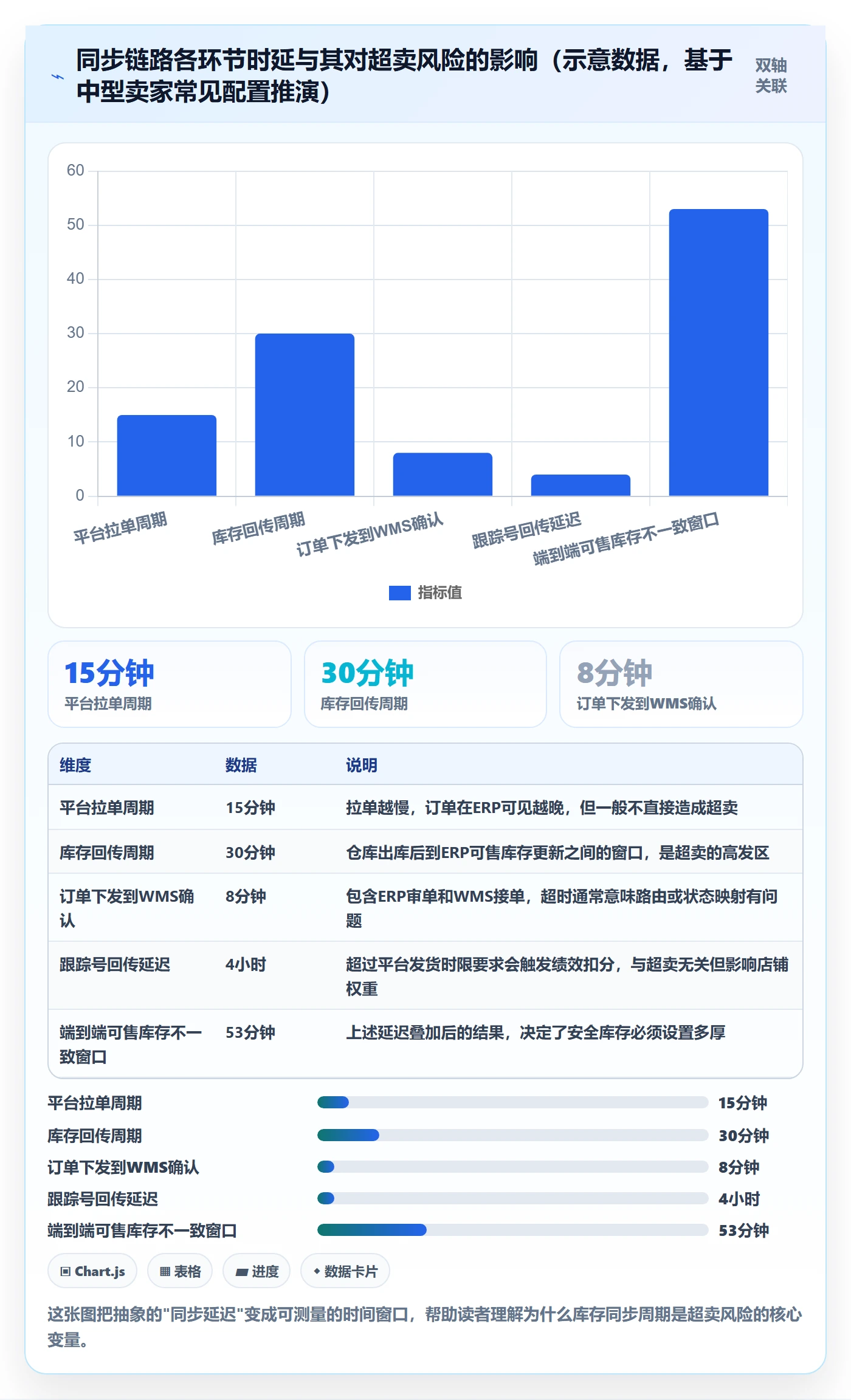 erp跨境电商配置指南：订单同步需要哪些海外仓管理设置