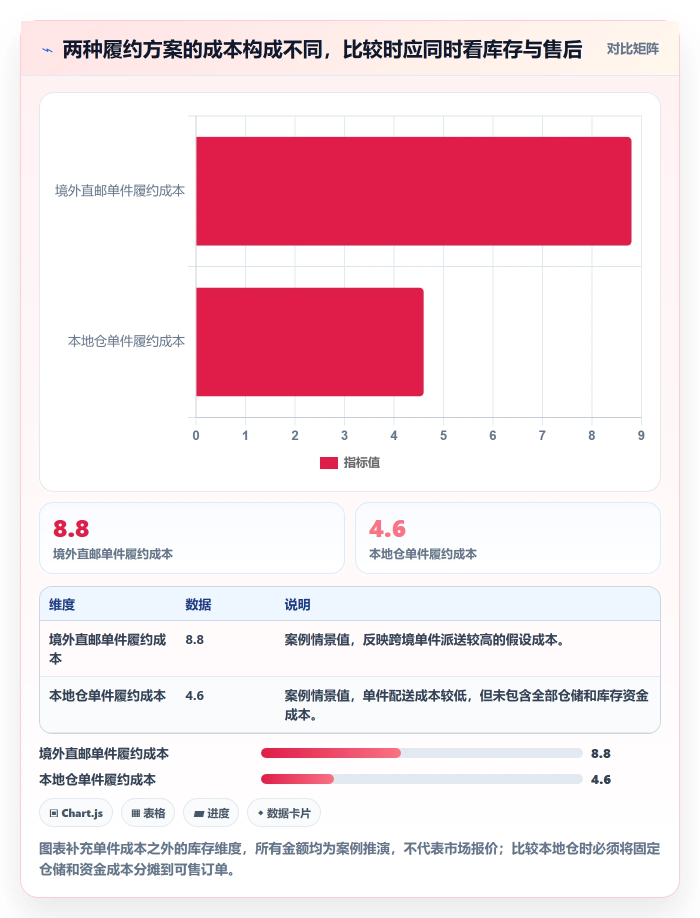 跨境电商怎么选？税务合规相关的定价策略判断标准
