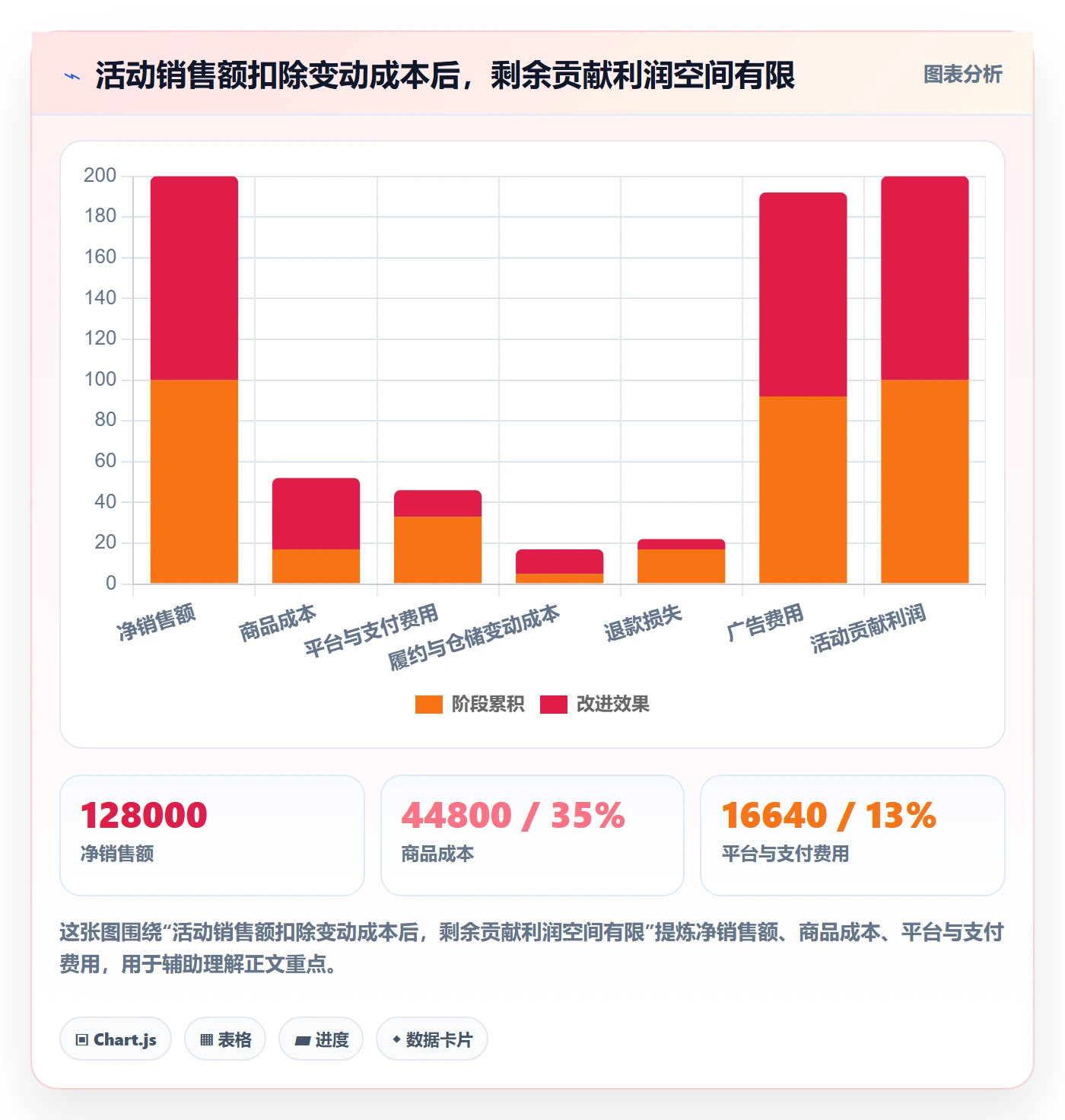 跨境电商基础课：品牌增长相关的数据复盘一次讲透