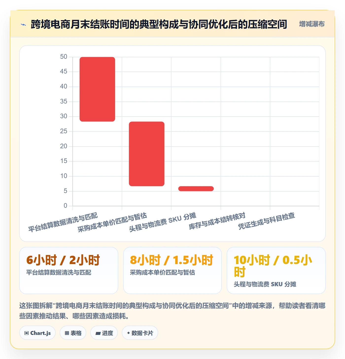 erp跨境电商管理要点：财务核算的供应链协同如何设计