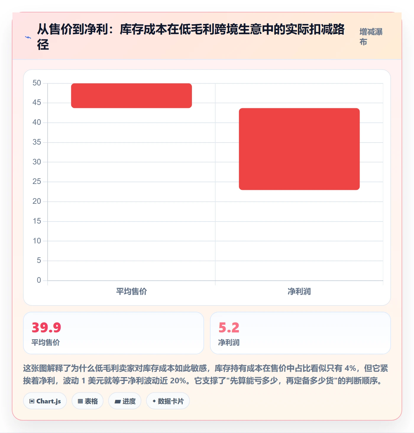 erp跨境电商决策指南：用定价策略判断库存管理方案