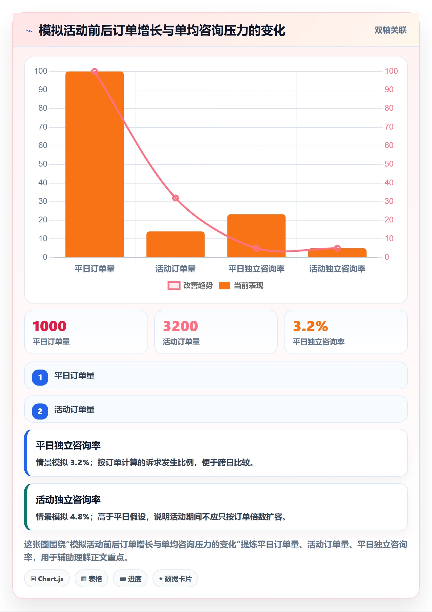 temu管理要点：活动流量的客户服务如何设计