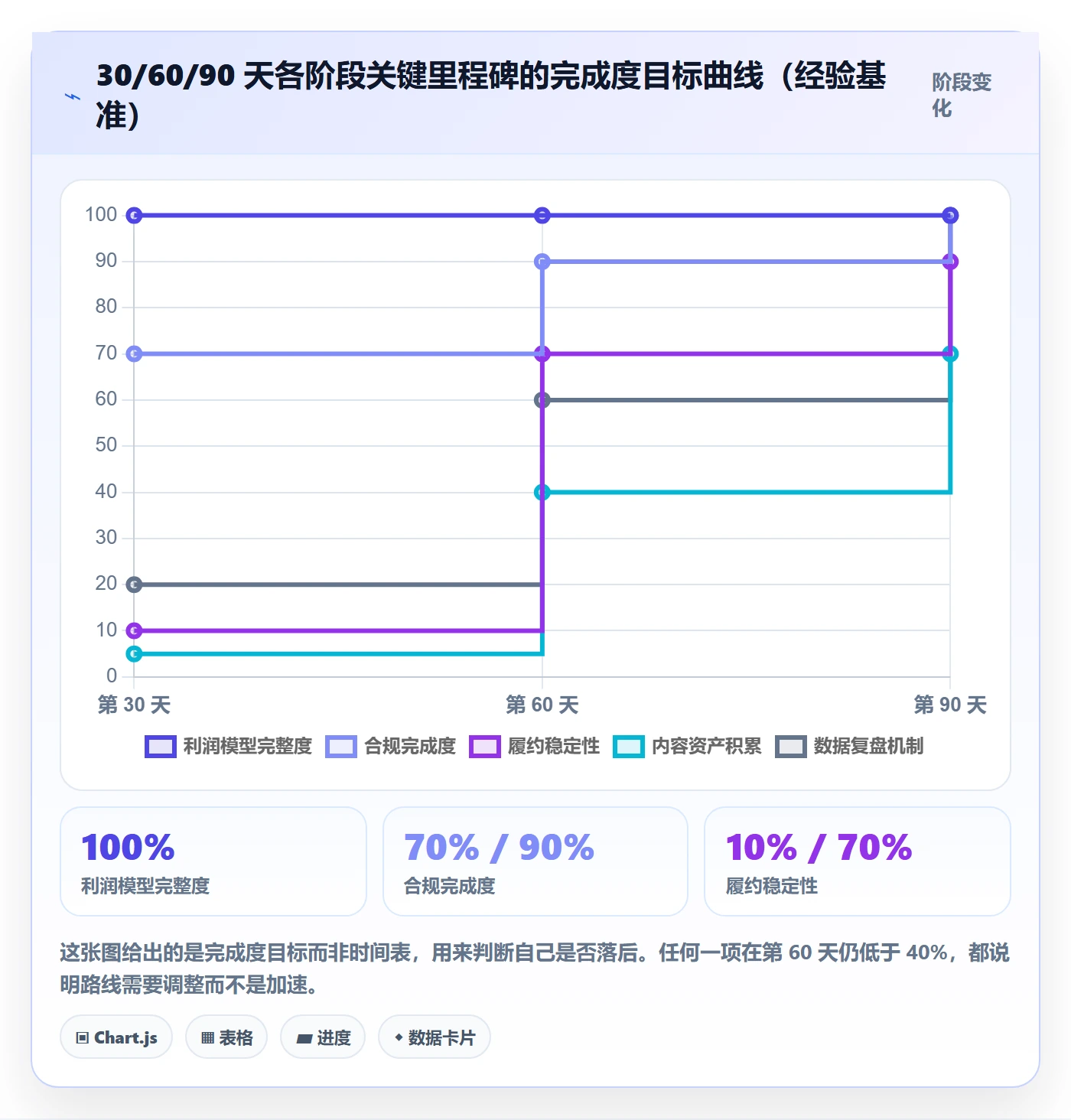 跨境电商一站式服务建设路线：从平台入驻到实操教程分几步