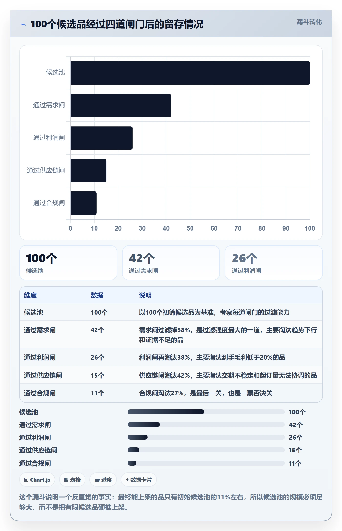 跨境电商运营进阶课：围绕选品上新完善标准化管理
