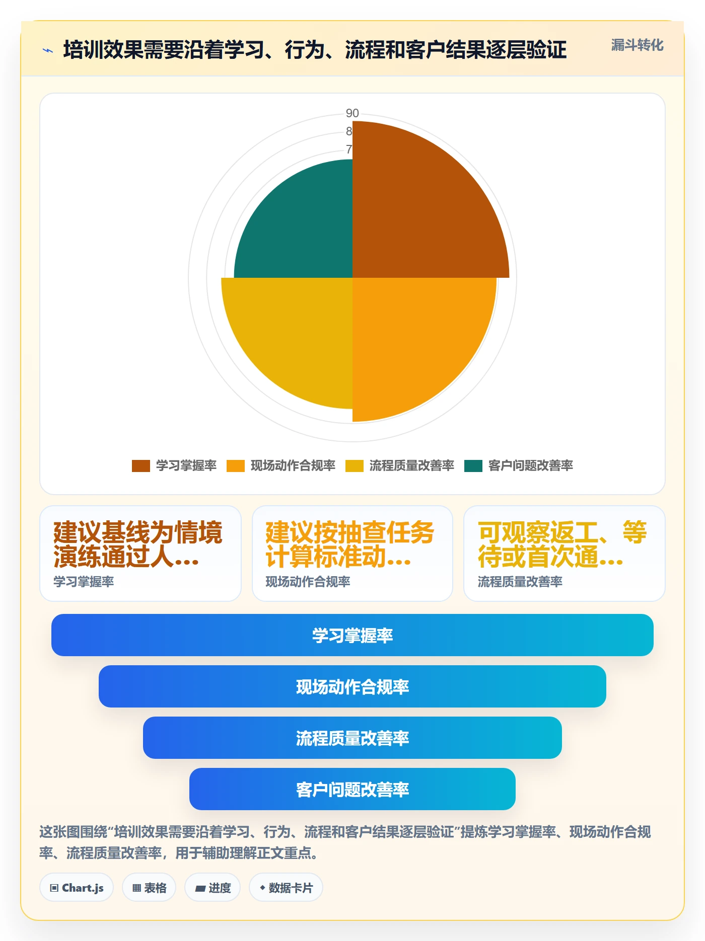 跨境电商执行标准：品牌增长环节如何体现团队培训