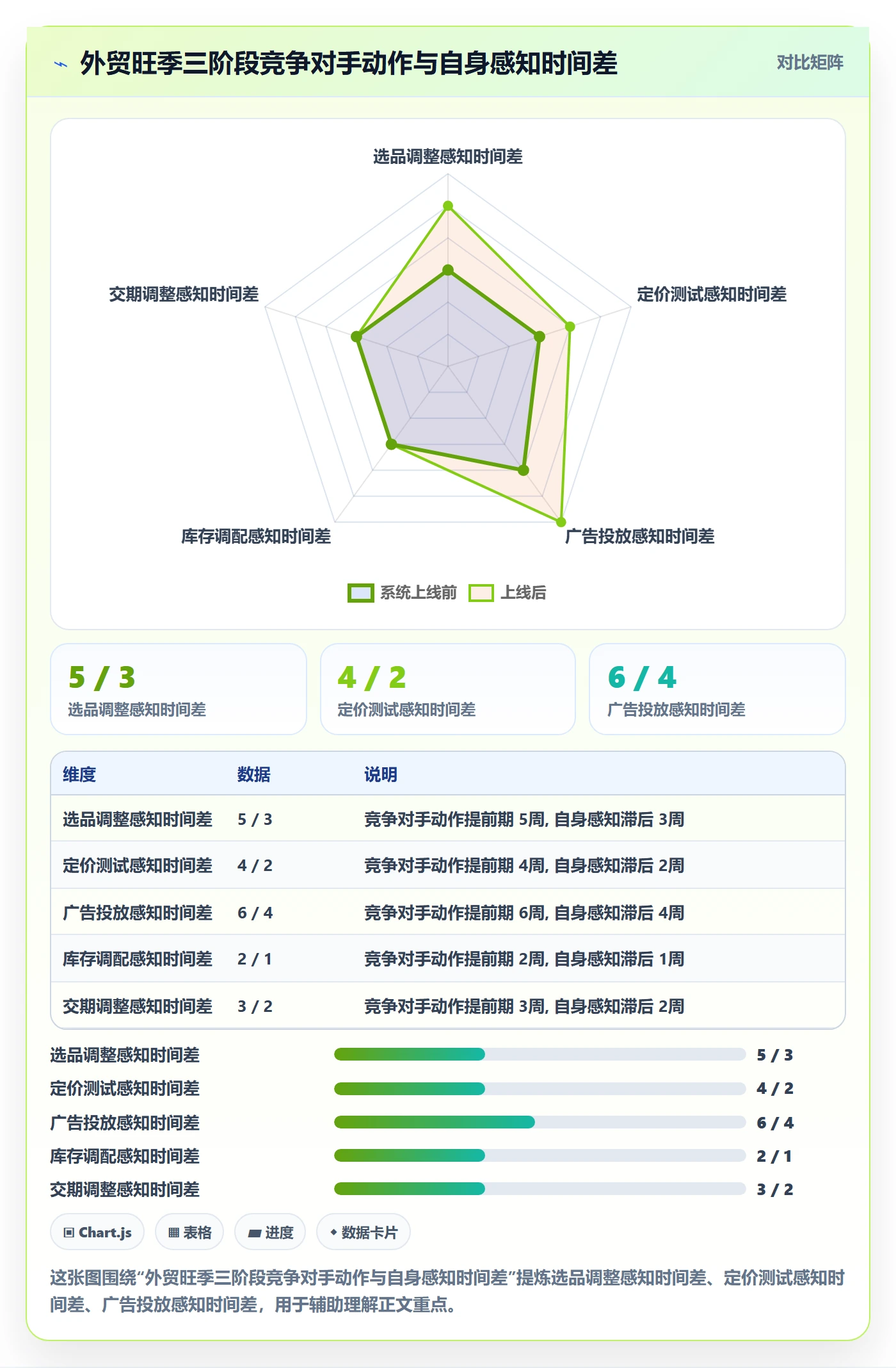 外贸数据分析平台从0到1：竞争对手的旺季准备与操作要点